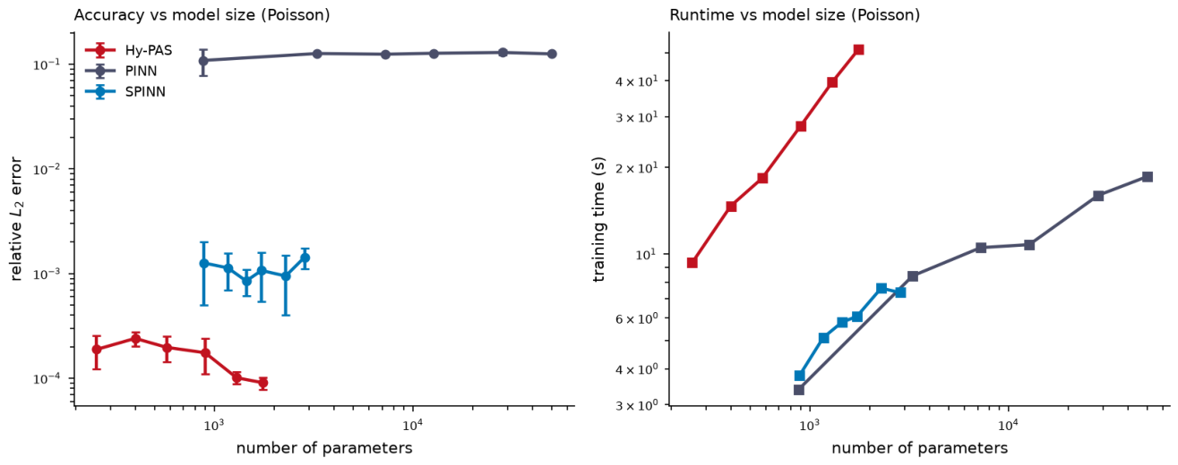 Preprints 228535 g006