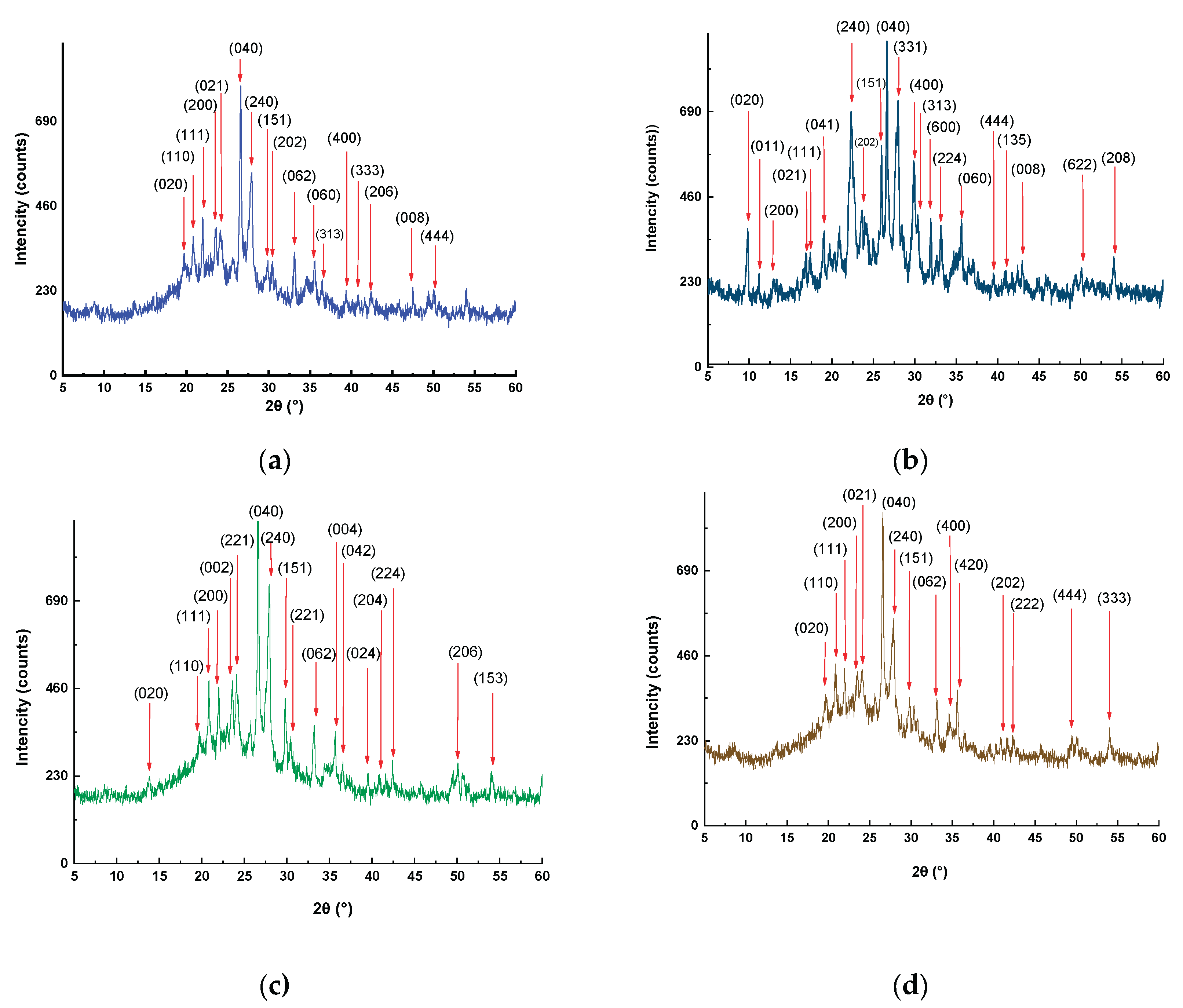 Preprints 172005 g002