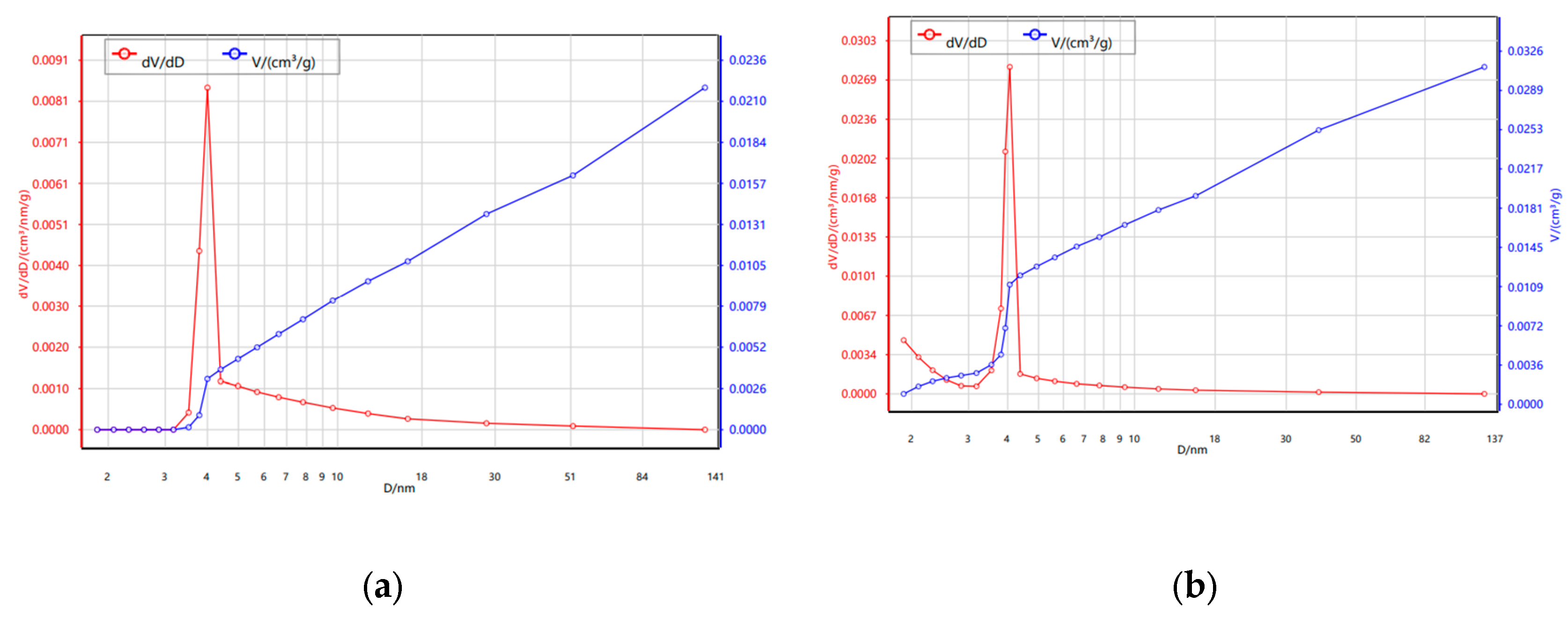 Preprints 172005 g004a