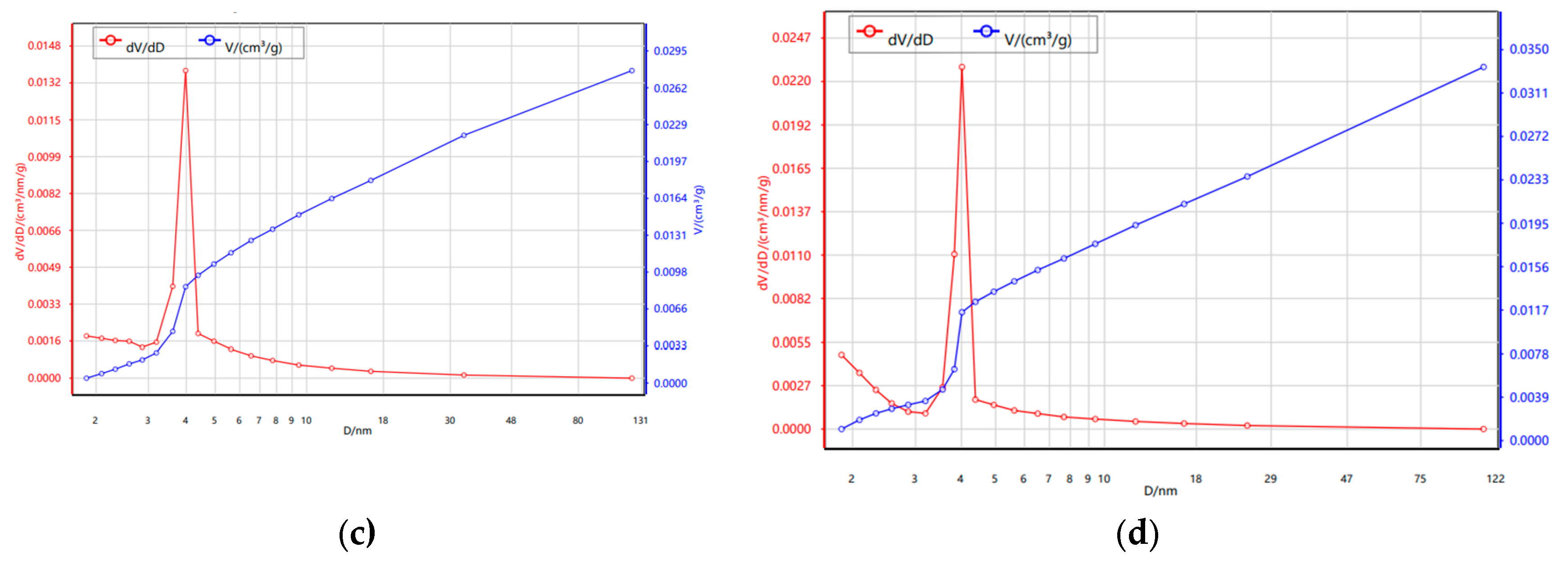 Preprints 172005 g004b
