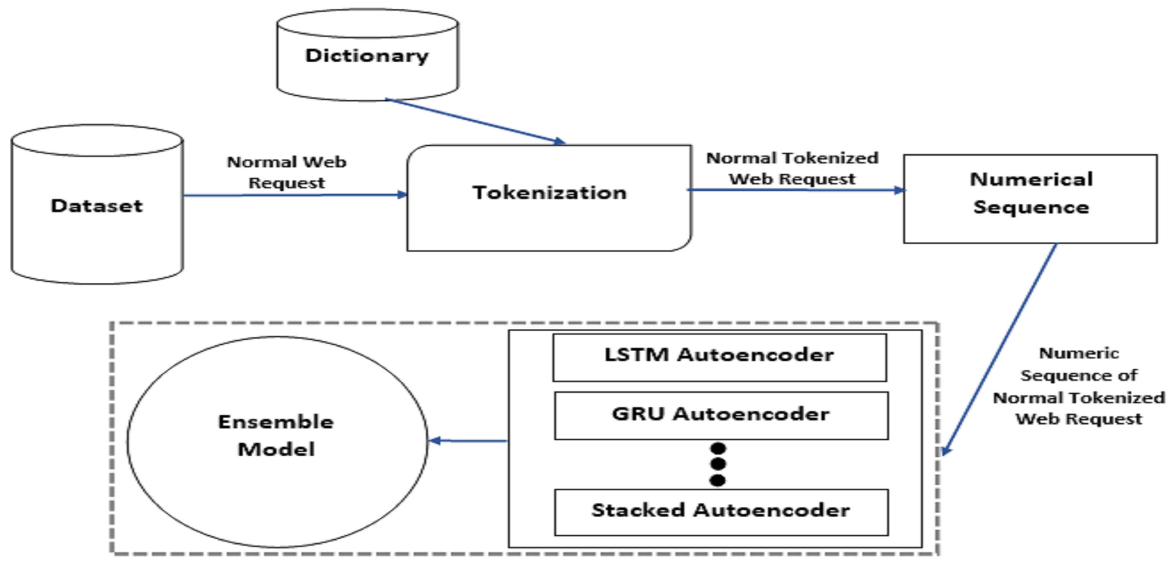 Preprints 151230 g001