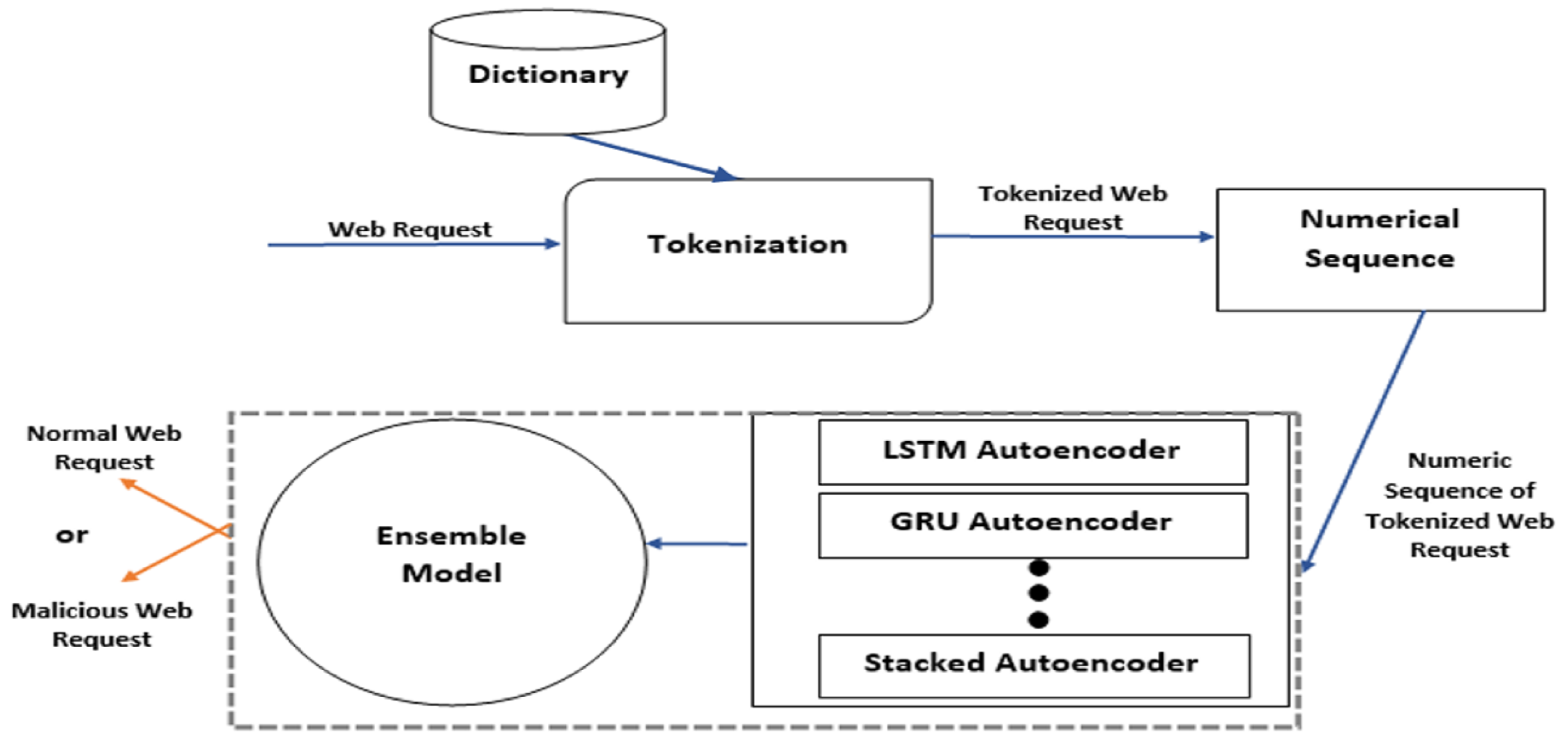 Preprints 151230 g002