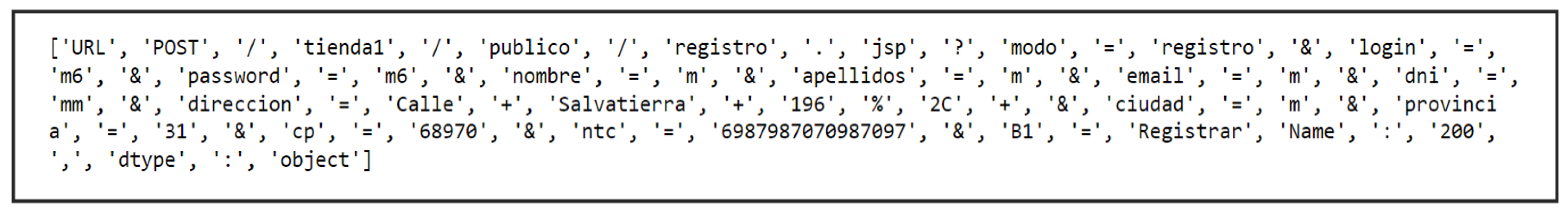 Preprints 151230 g003