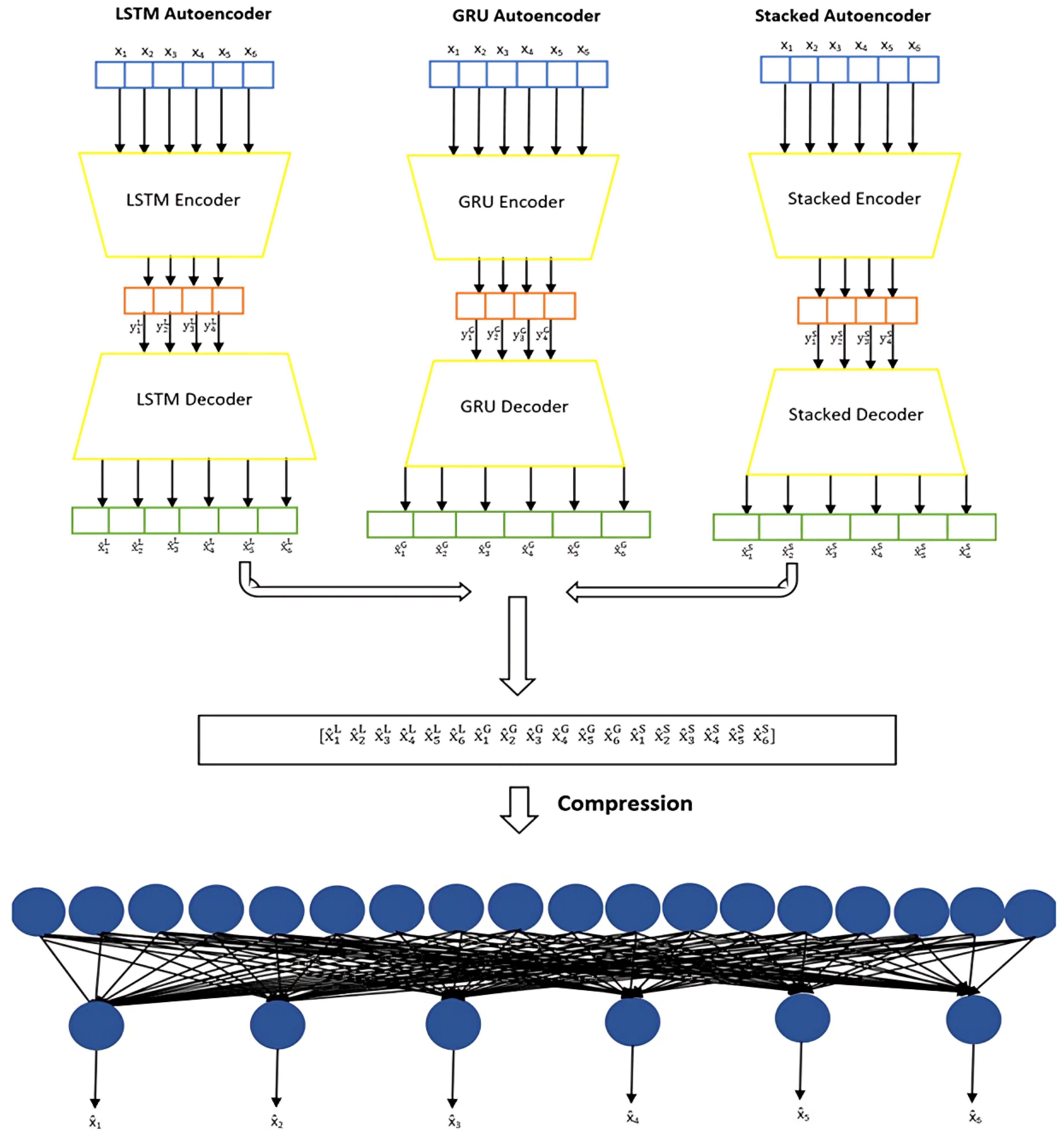 Preprints 151230 g008