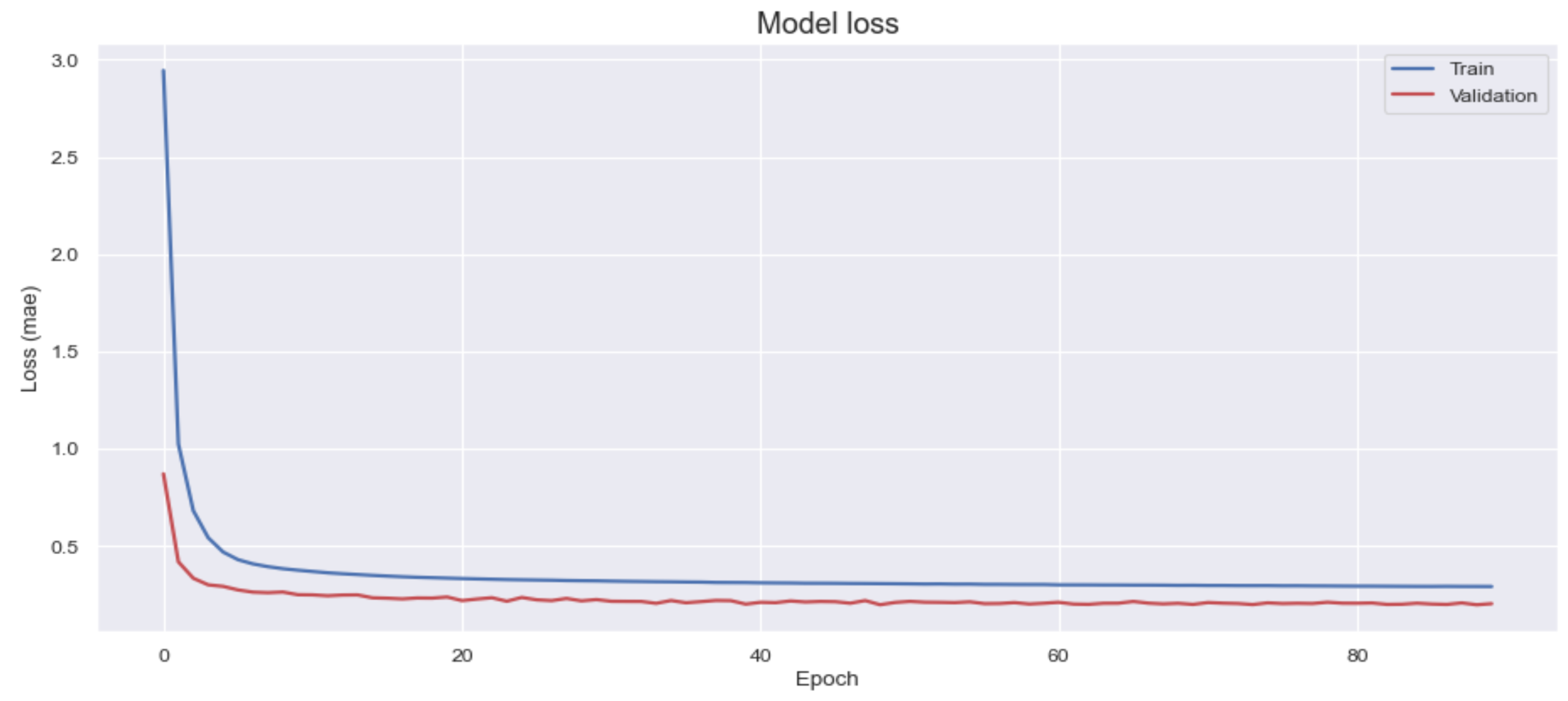 Preprints 151230 g010