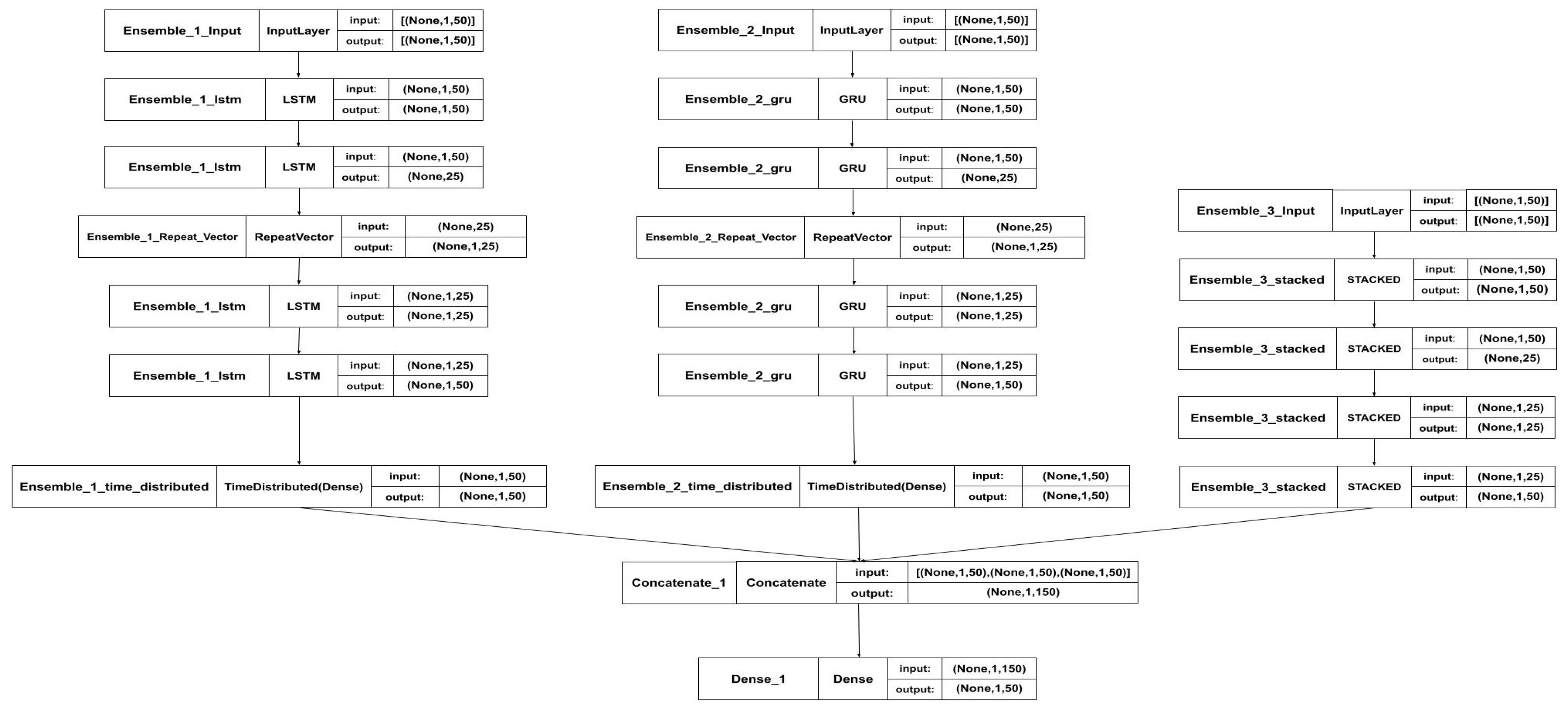 Preprints 151230 g012