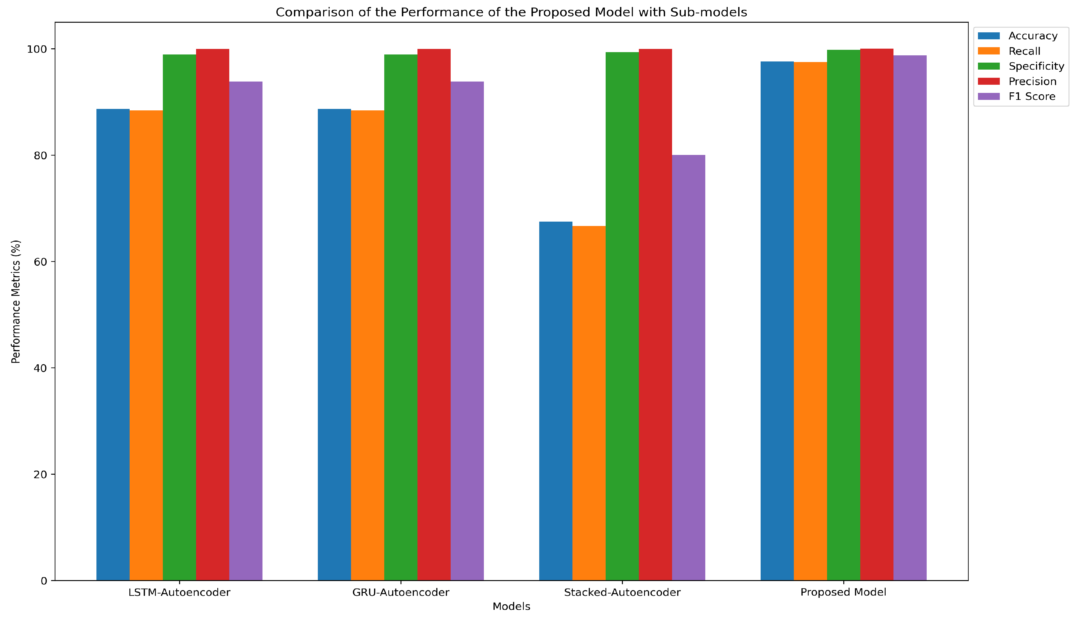 Preprints 151230 g013