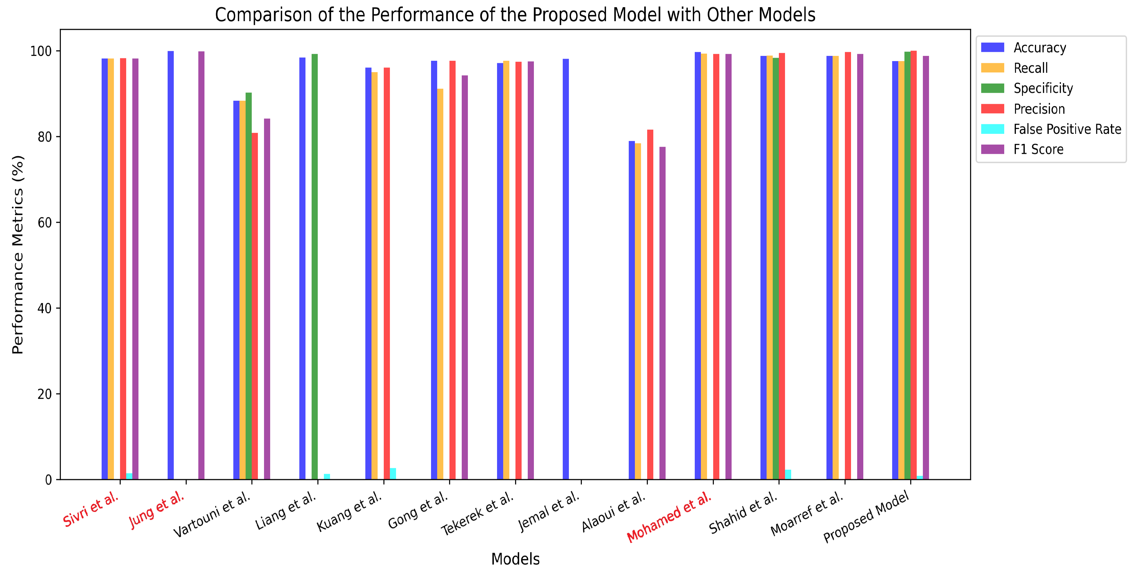 Preprints 151230 g014