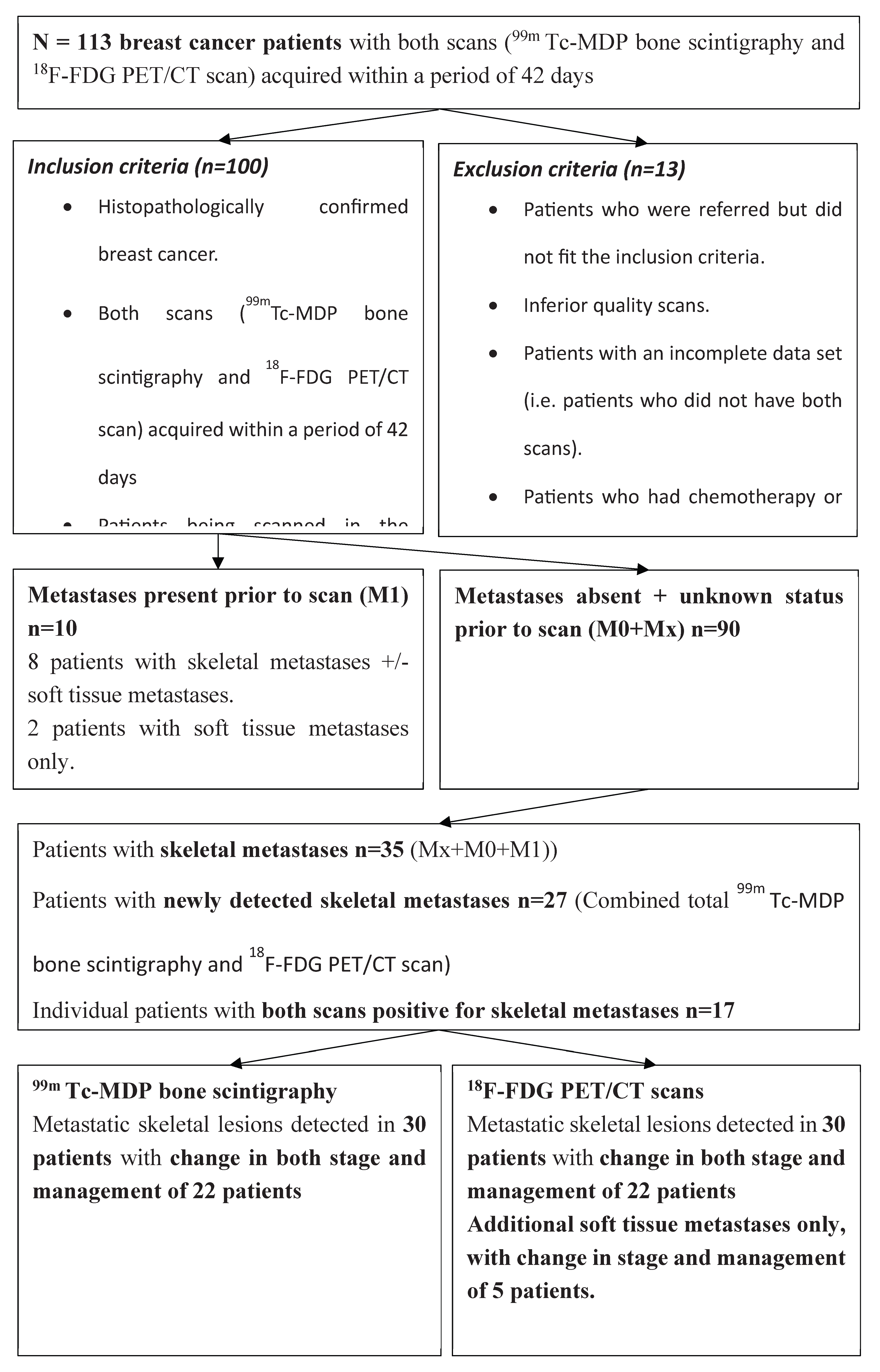 Preprints 219009 g001 Preprints 219009 g001