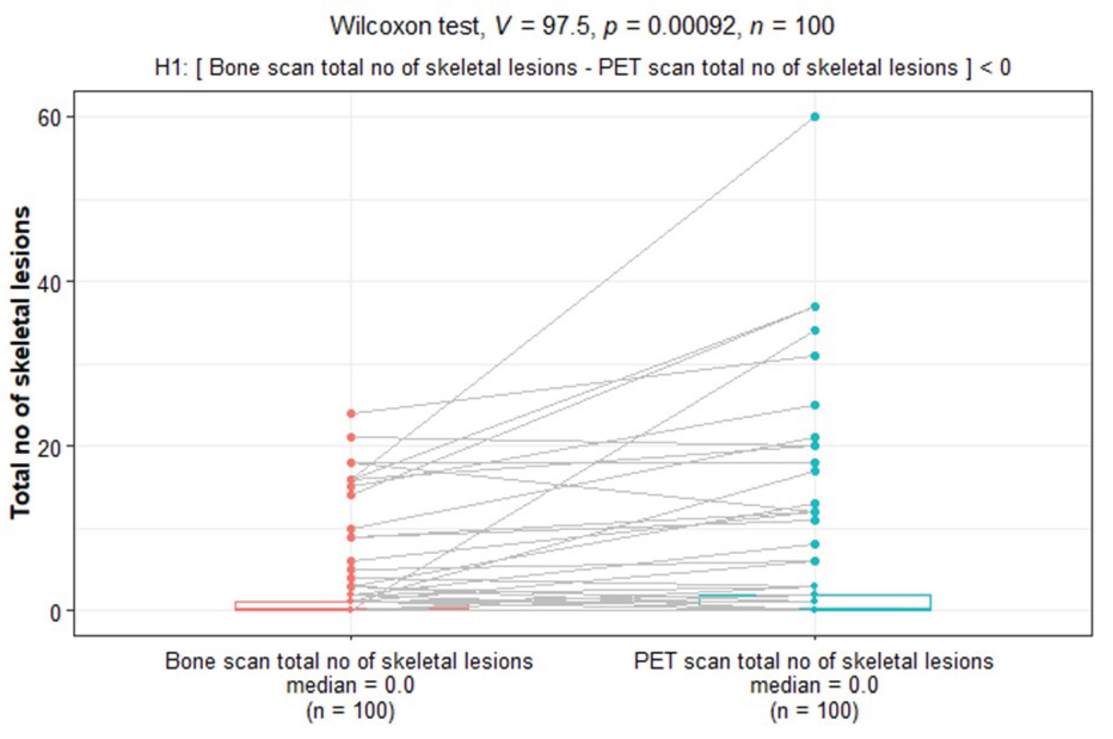 Preprints 219009 g002 Preprints 219009 g002