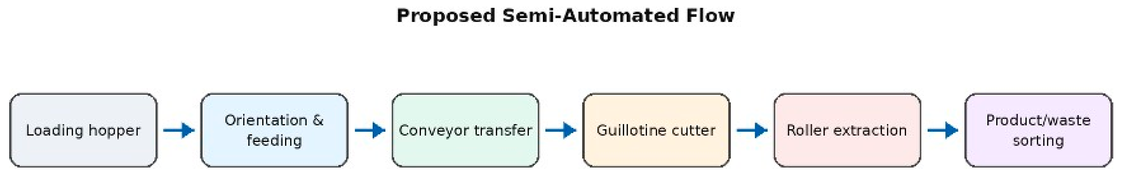Preprints 223973 g003 Preprints 223973 g003