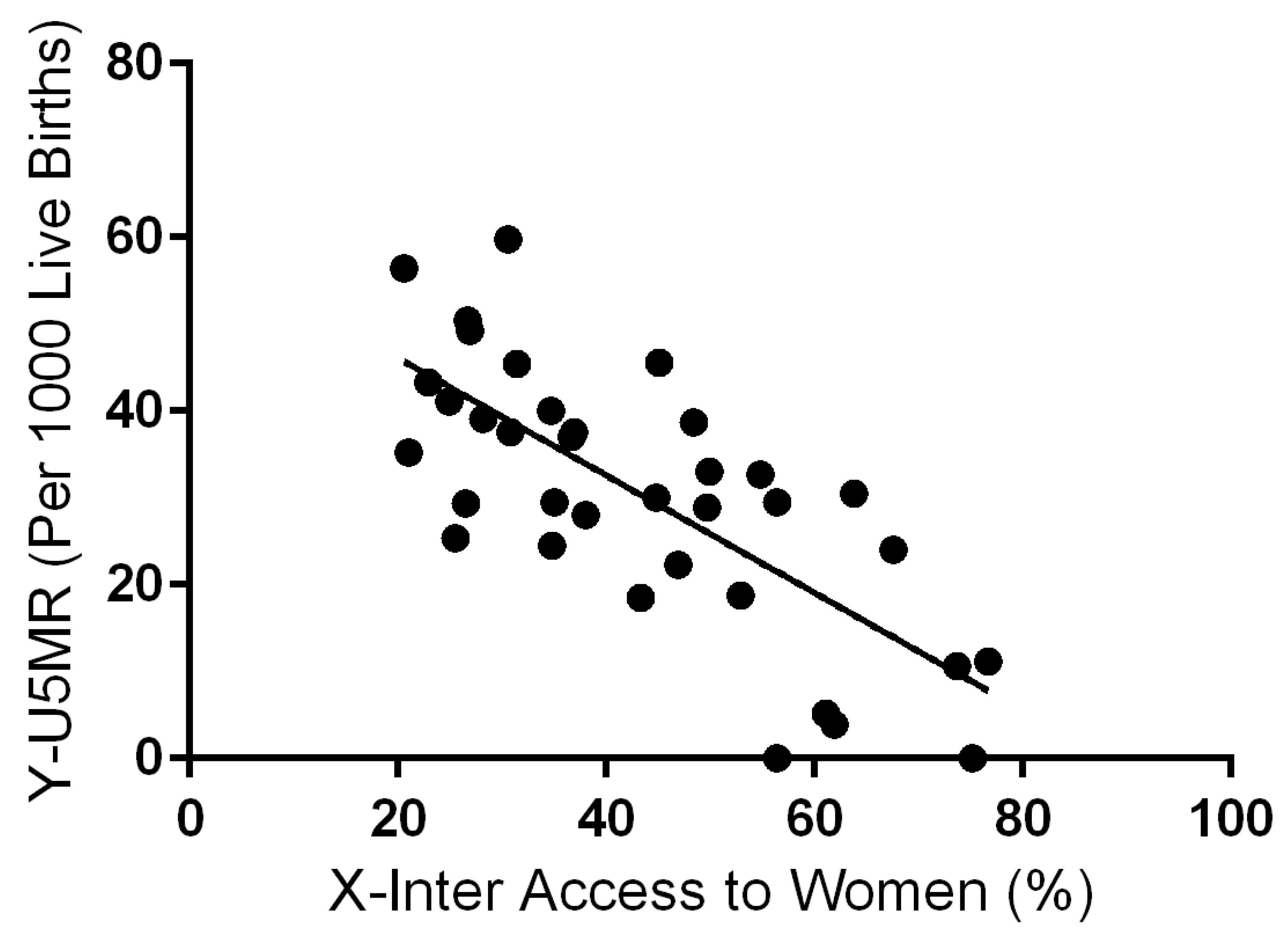 Preprints 103339 g002