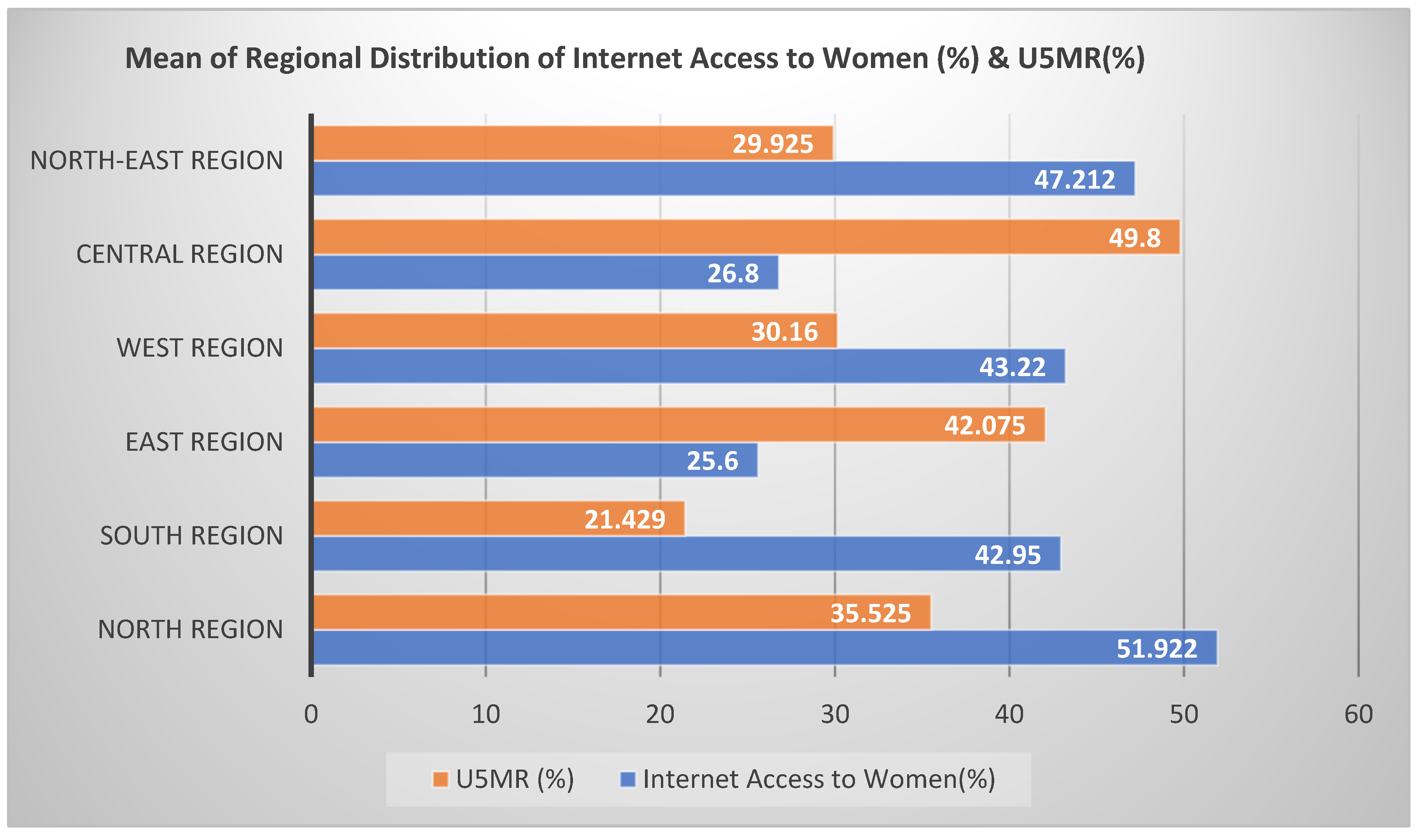 Preprints 103339 g003