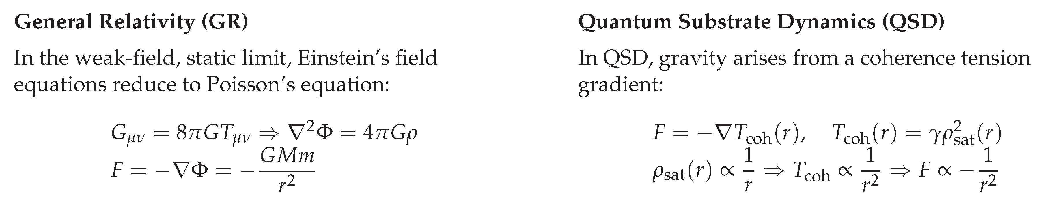 Preprints 163267 g0a1