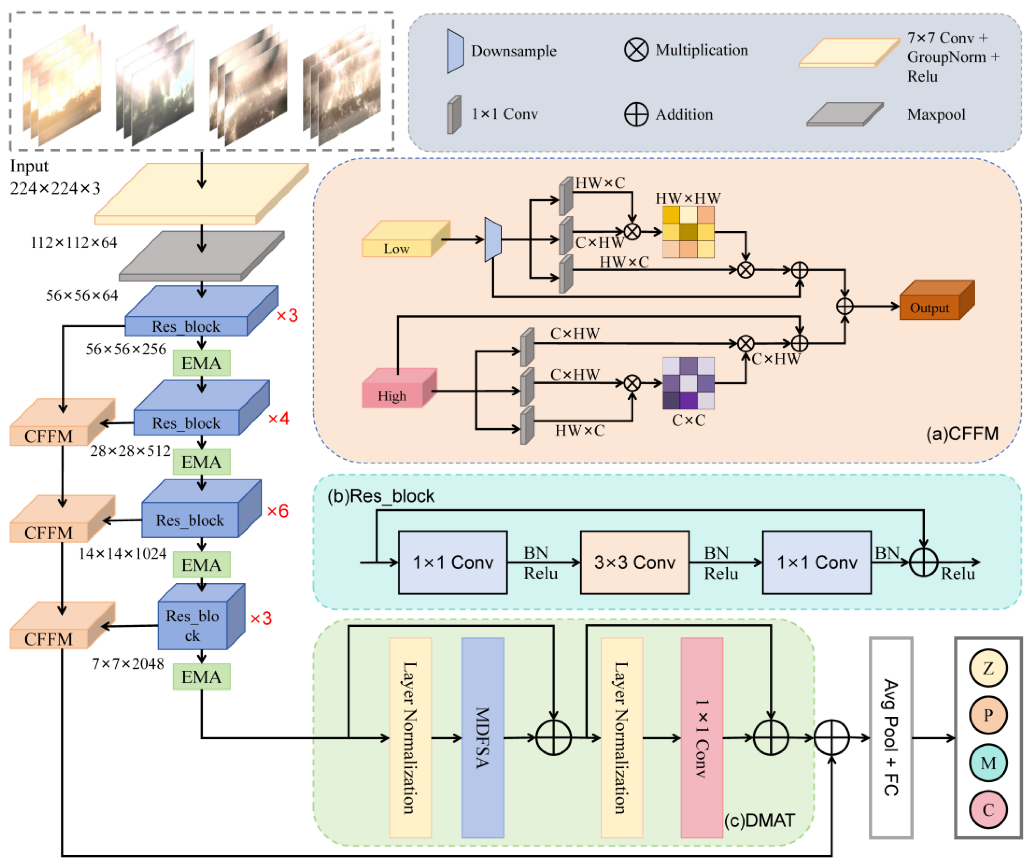 Preprints 152717 g002