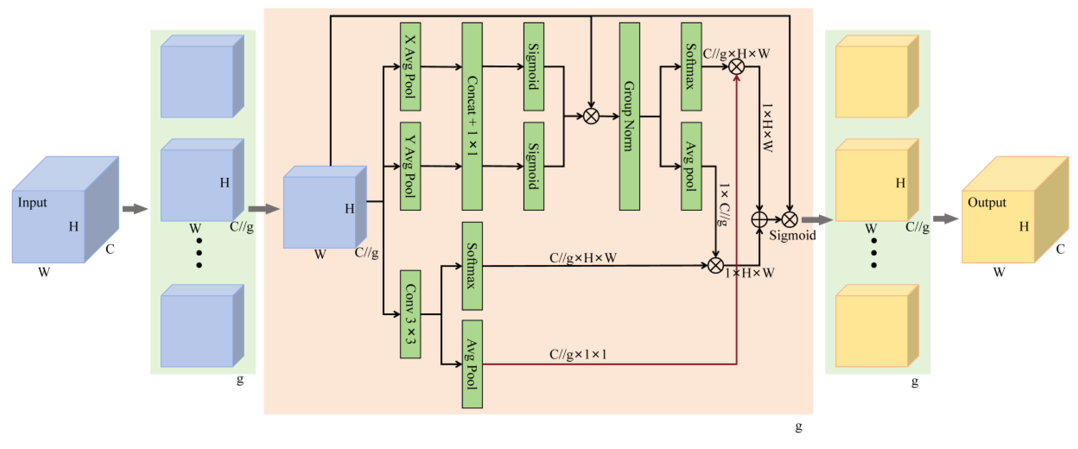 Preprints 152717 g003