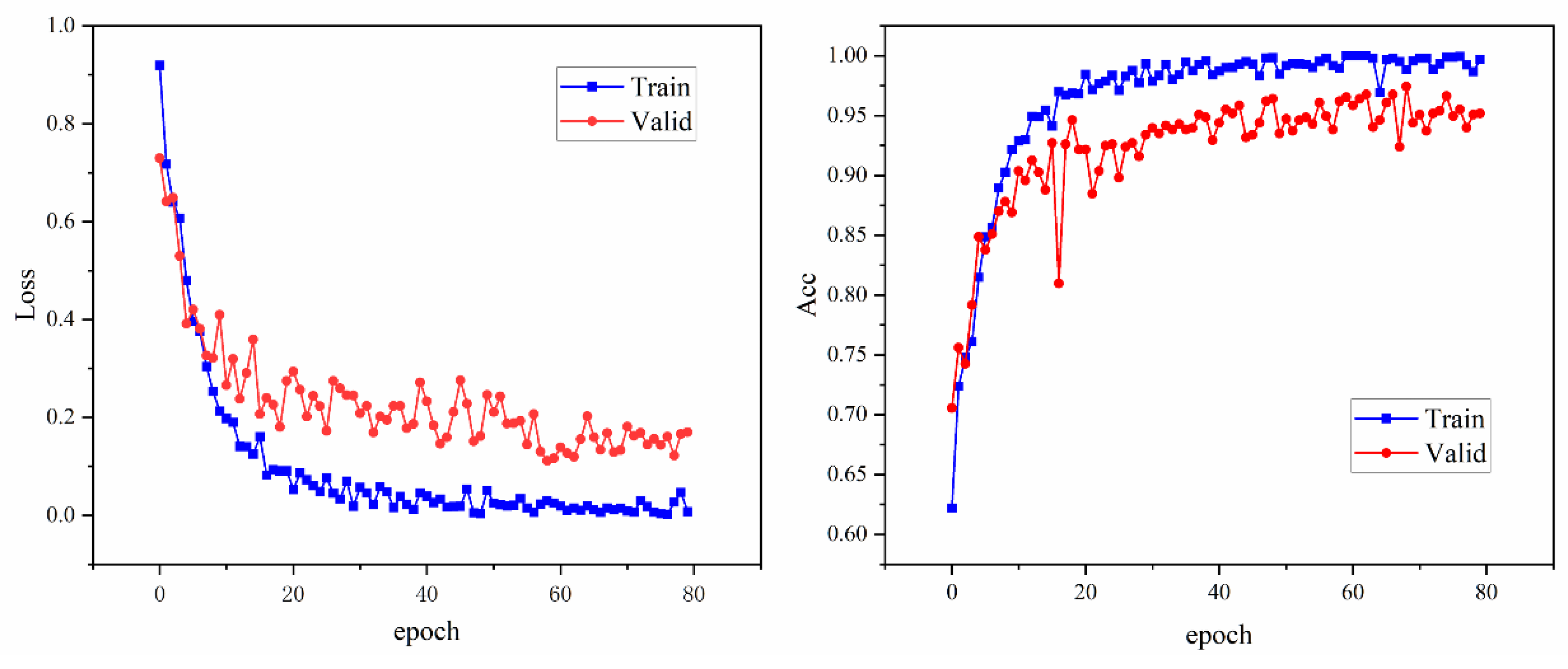 Preprints 152717 g005