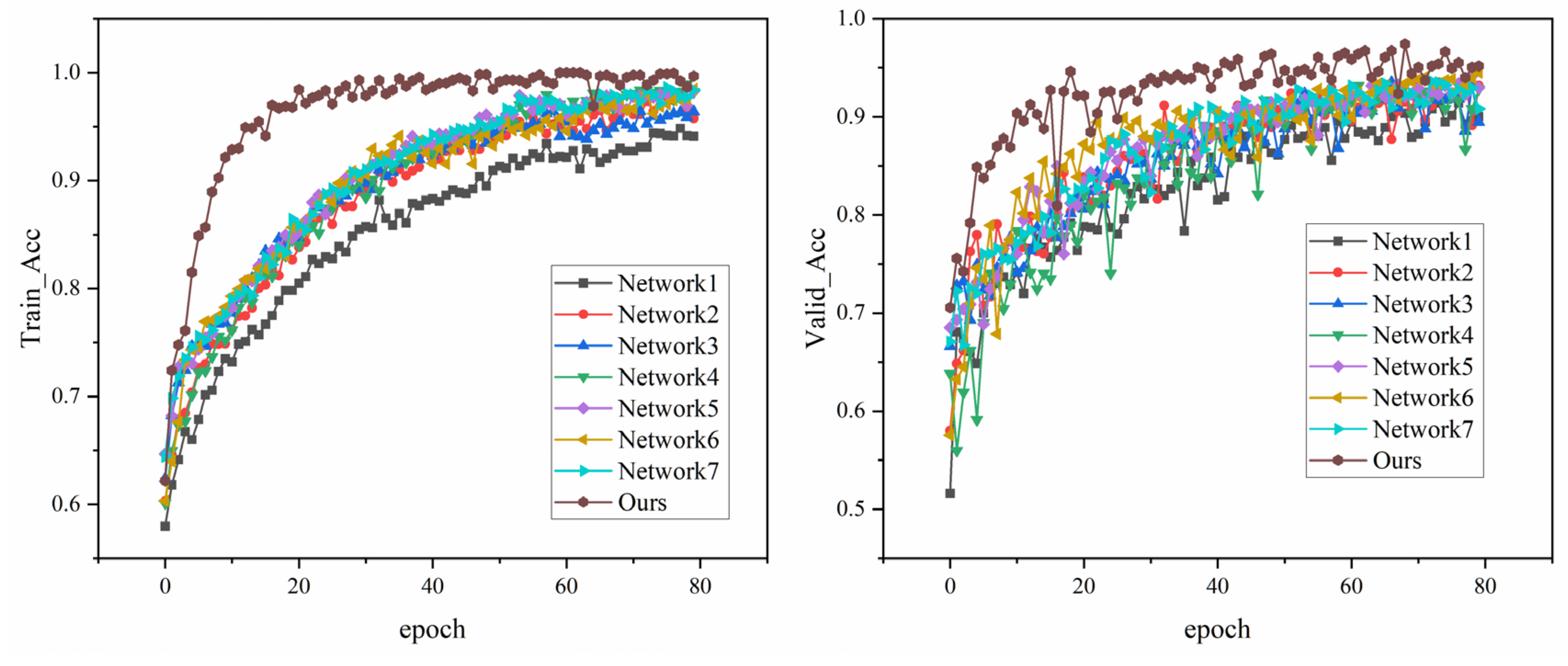 Preprints 152717 g006
