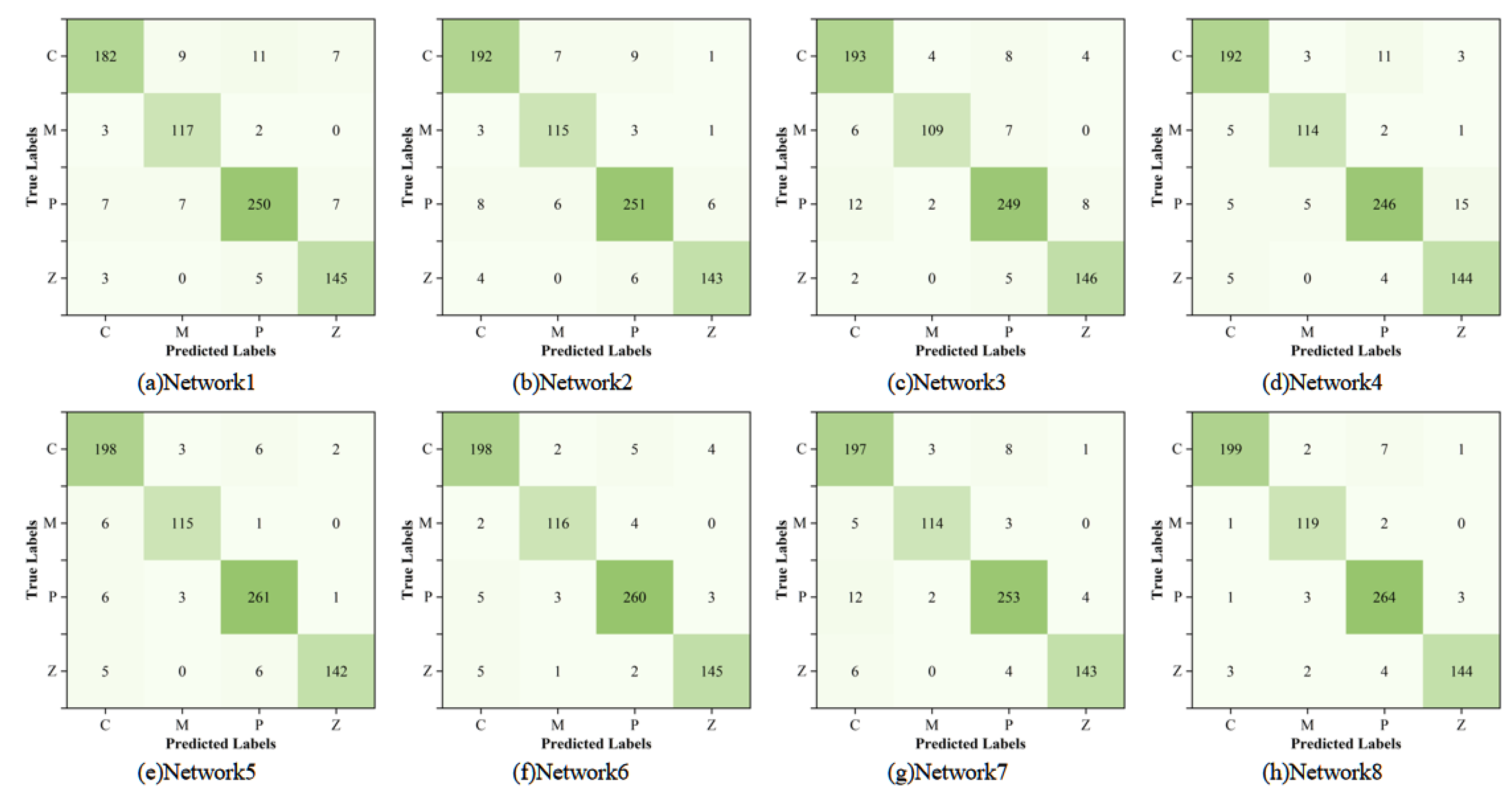 Preprints 152717 g007
