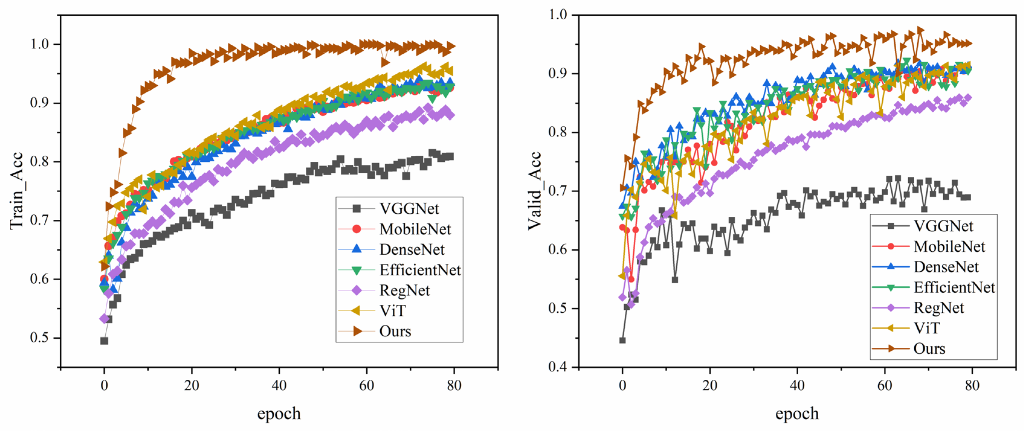 Preprints 152717 g008