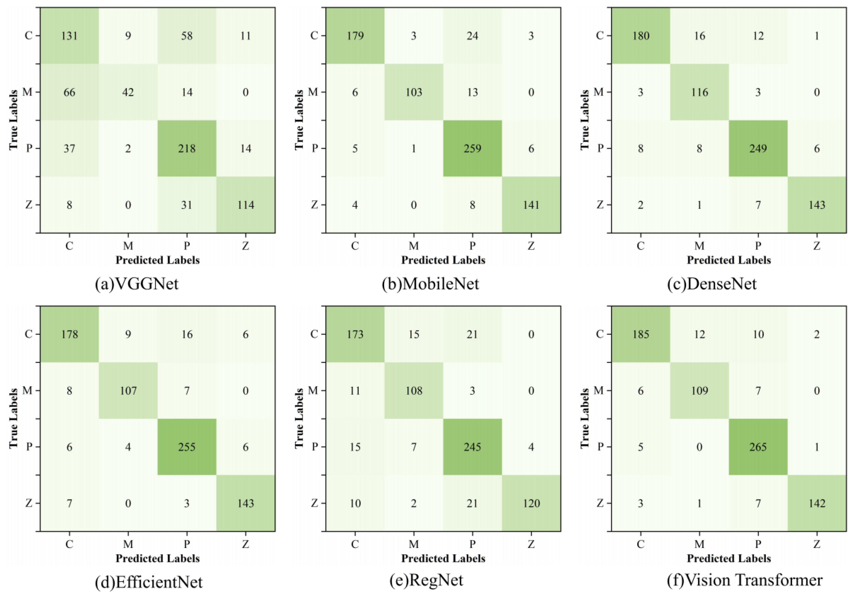Preprints 152717 g009