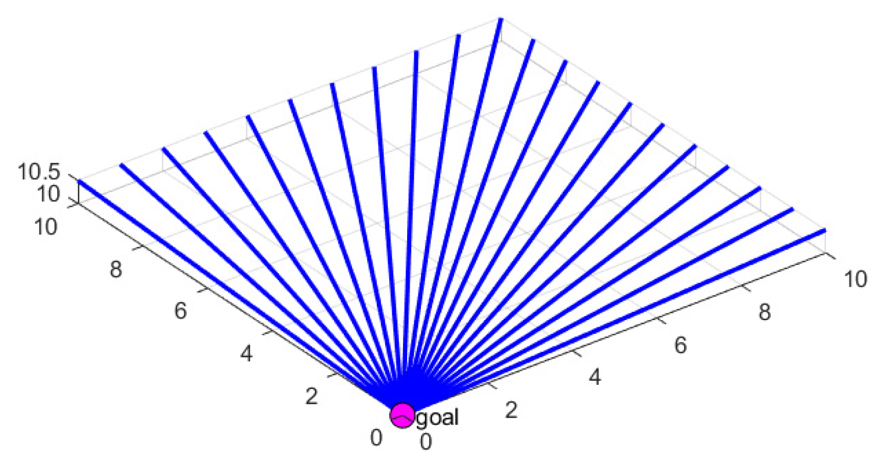 Preprints 147435 g001