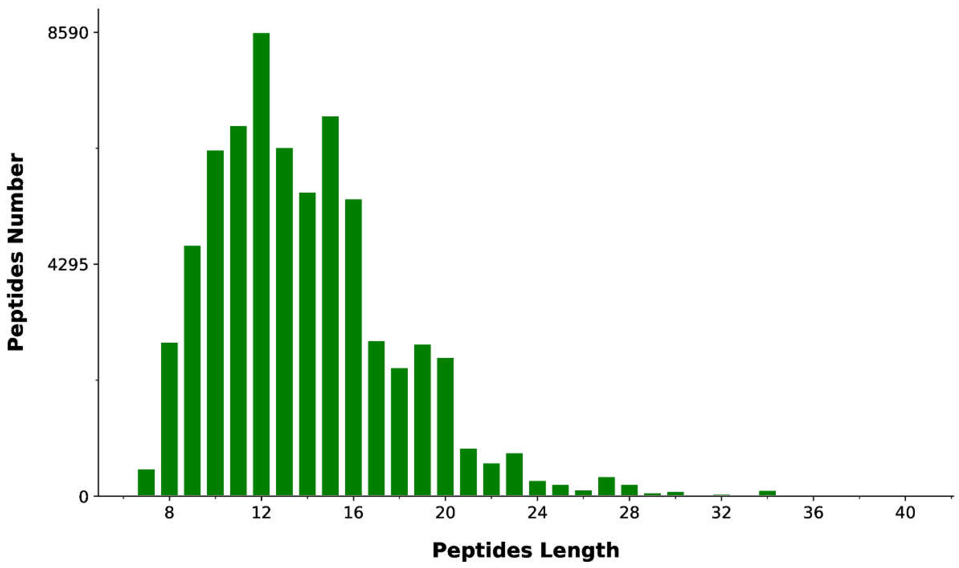 Preprints 217804 g001 Preprints 217804 g001