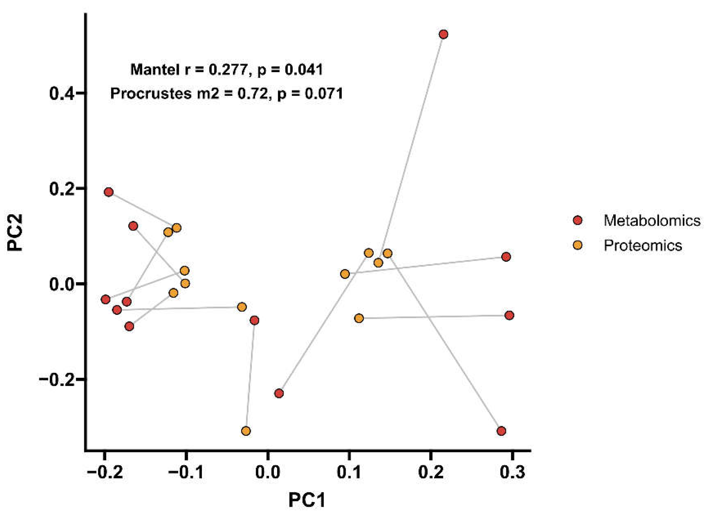 Preprints 217804 g008 Preprints 217804 g008