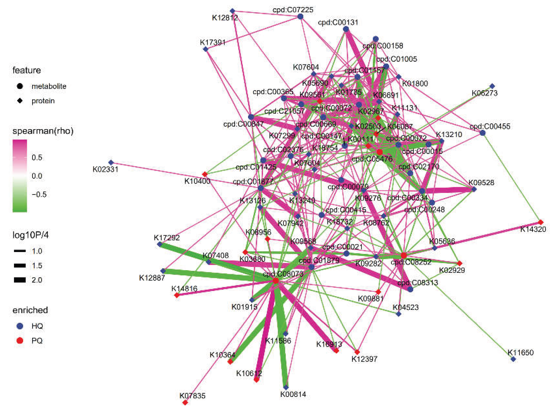 Preprints 217804 g009 Preprints 217804 g009