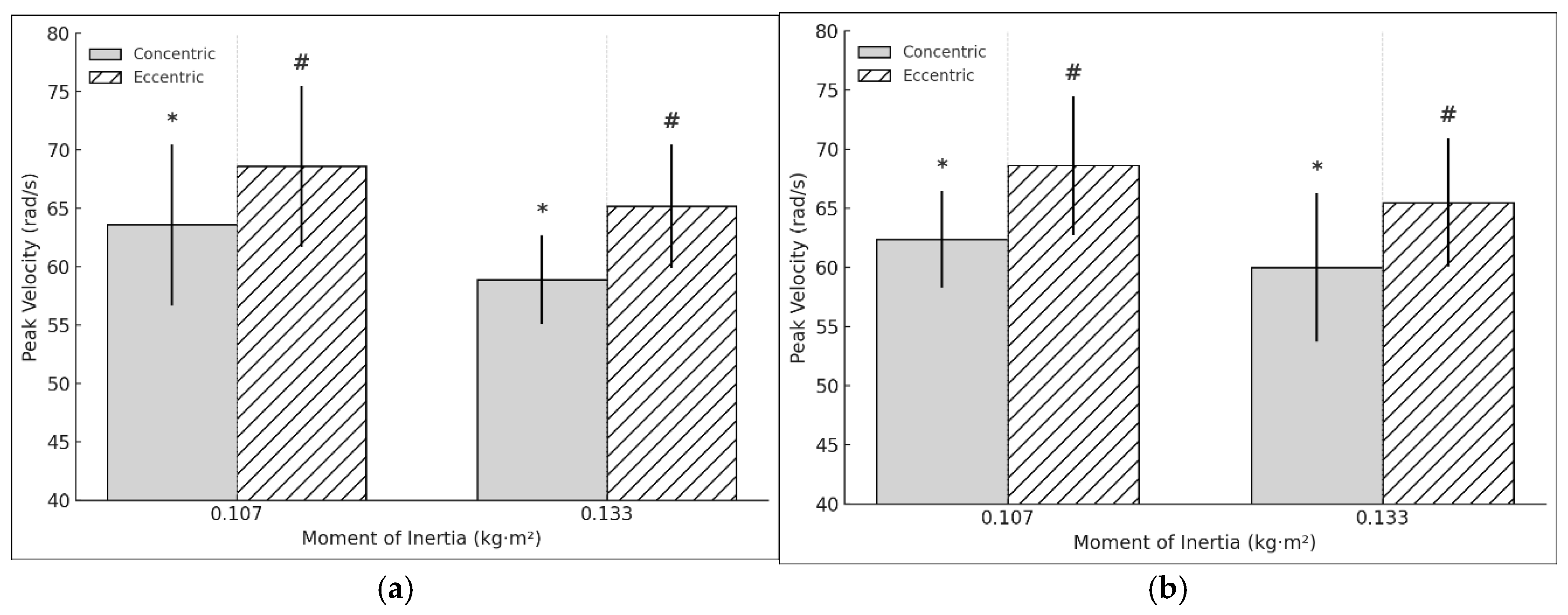 Preprints 159669 g004