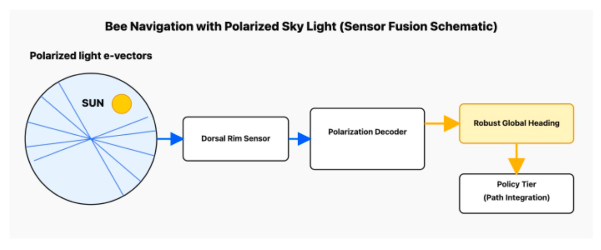 Preprints 189115 g004