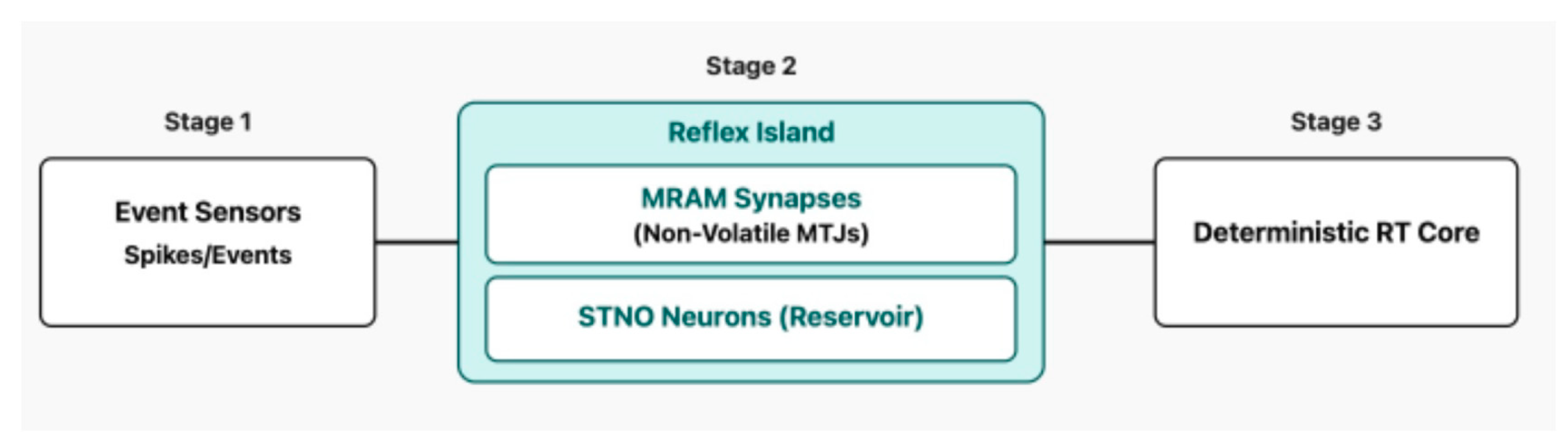 Preprints 189115 g006