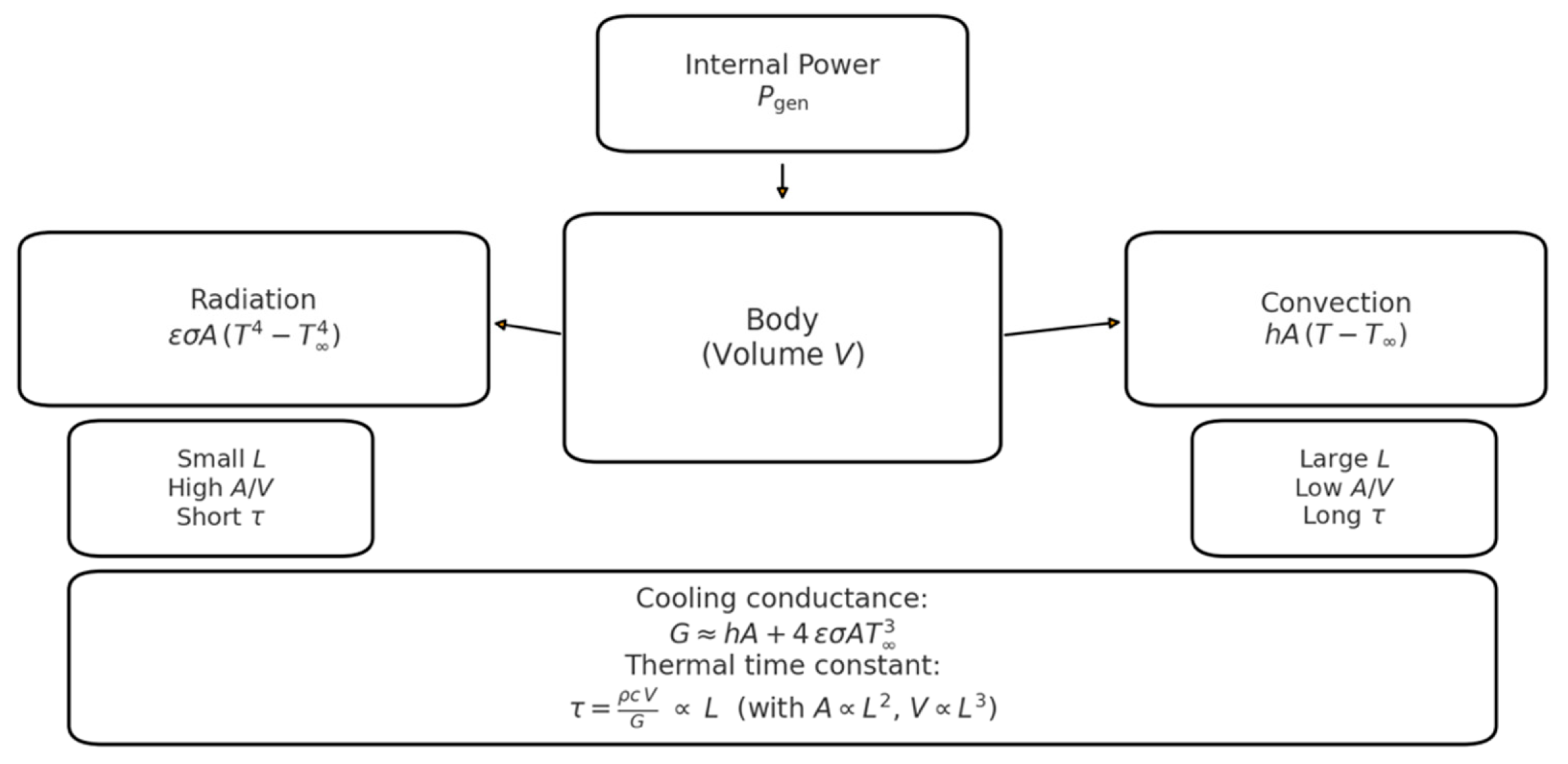 Preprints 189115 g007