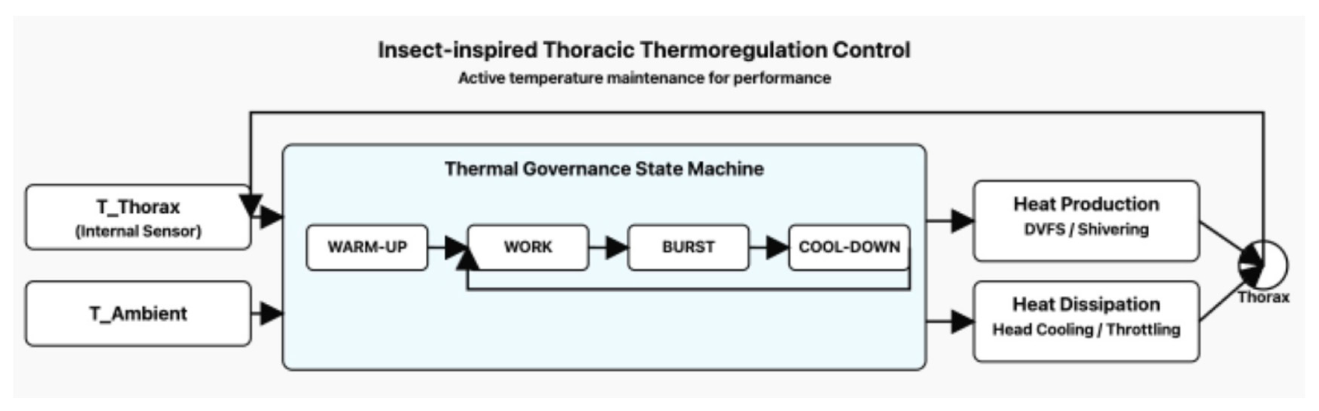 Preprints 189115 g008