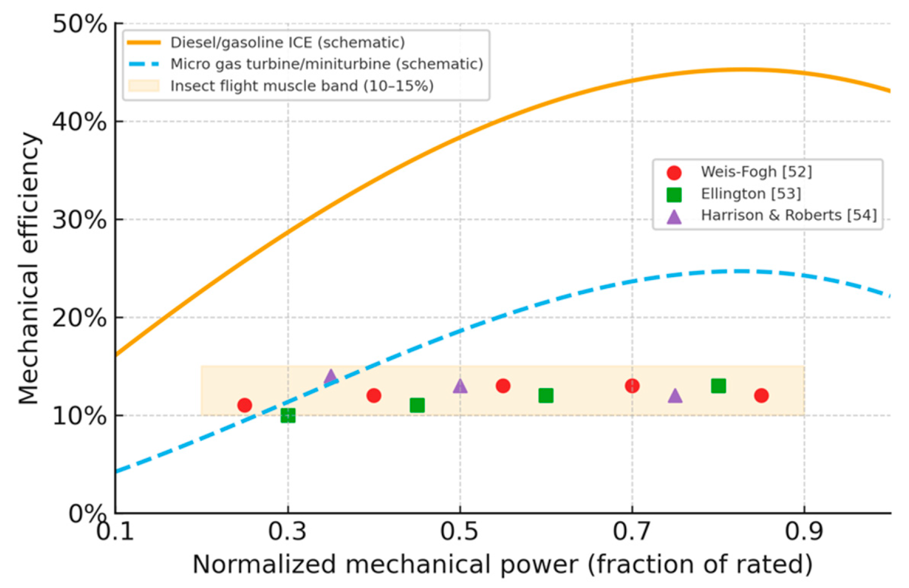 Preprints 189115 g009