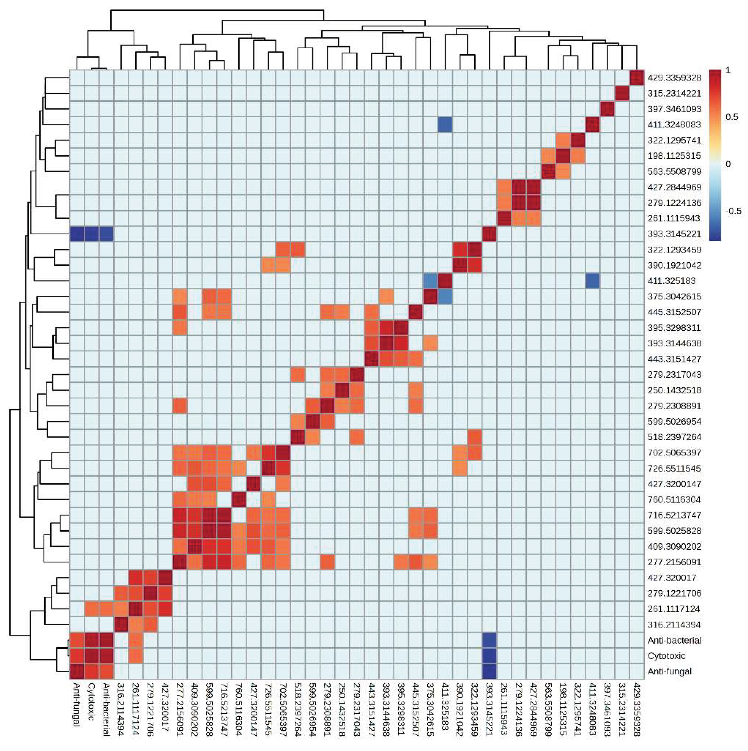 Preprints 206351 g010 Preprints 206351 g010