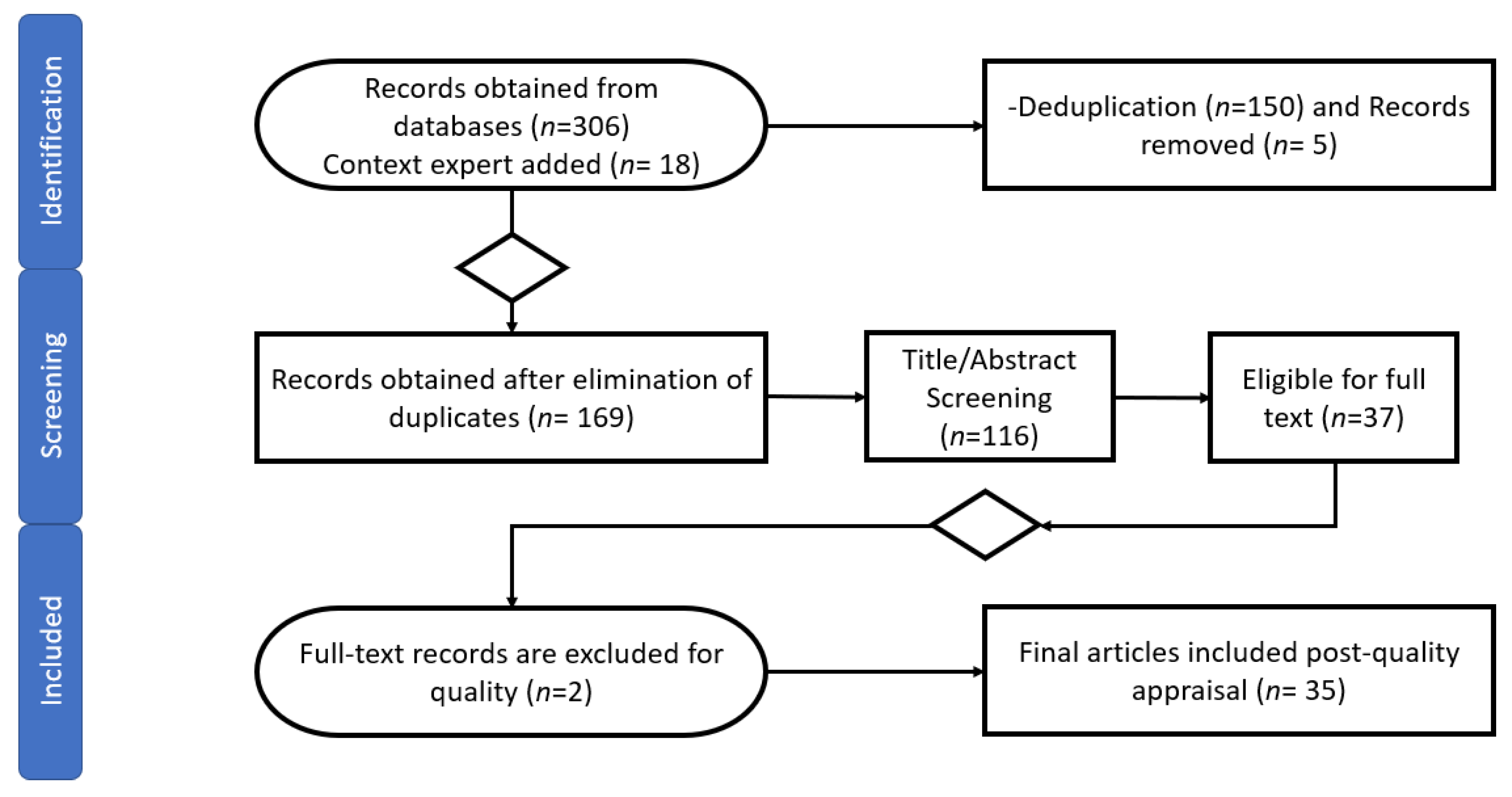 Preprints 214902 g005
