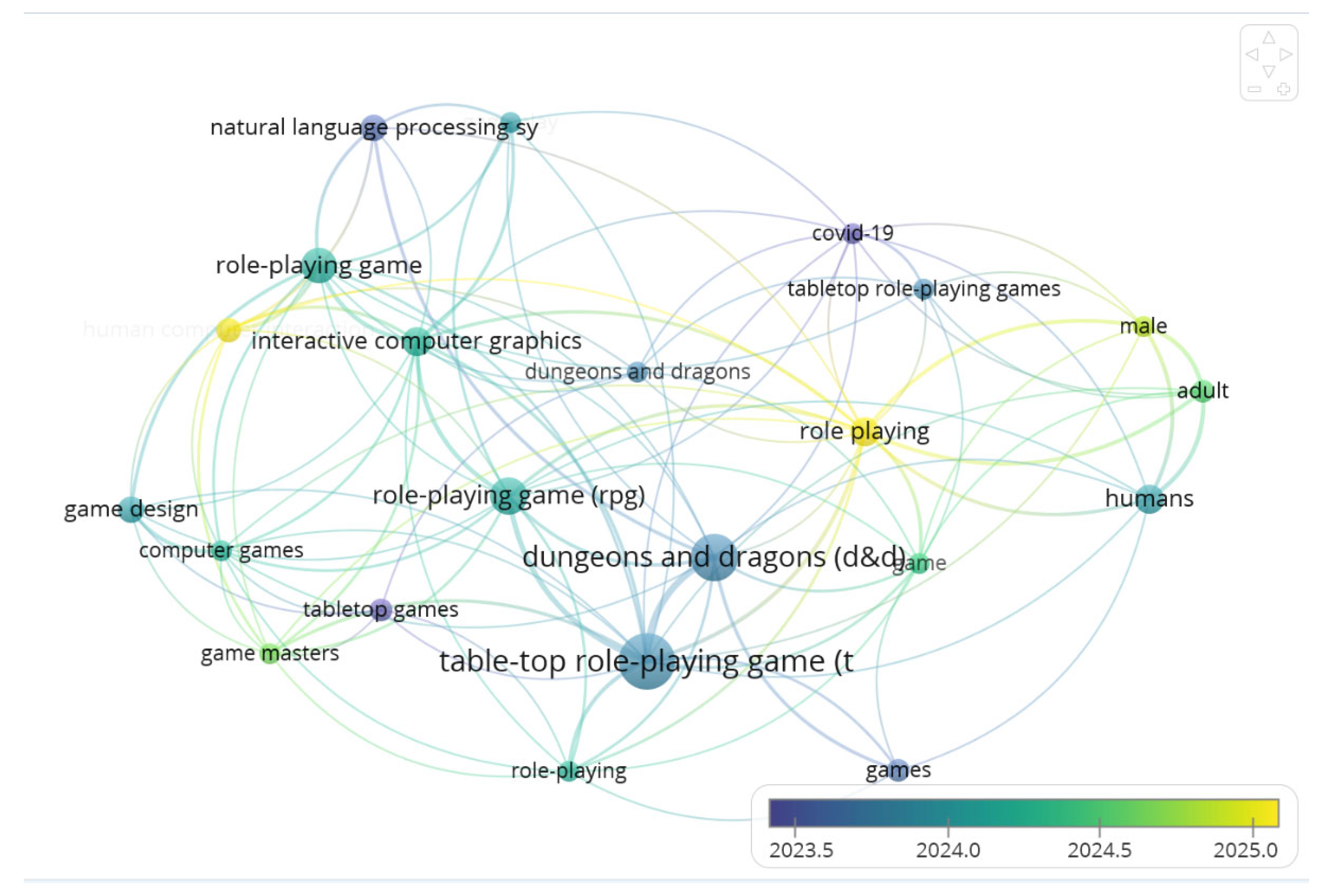 Preprints 214902 g008