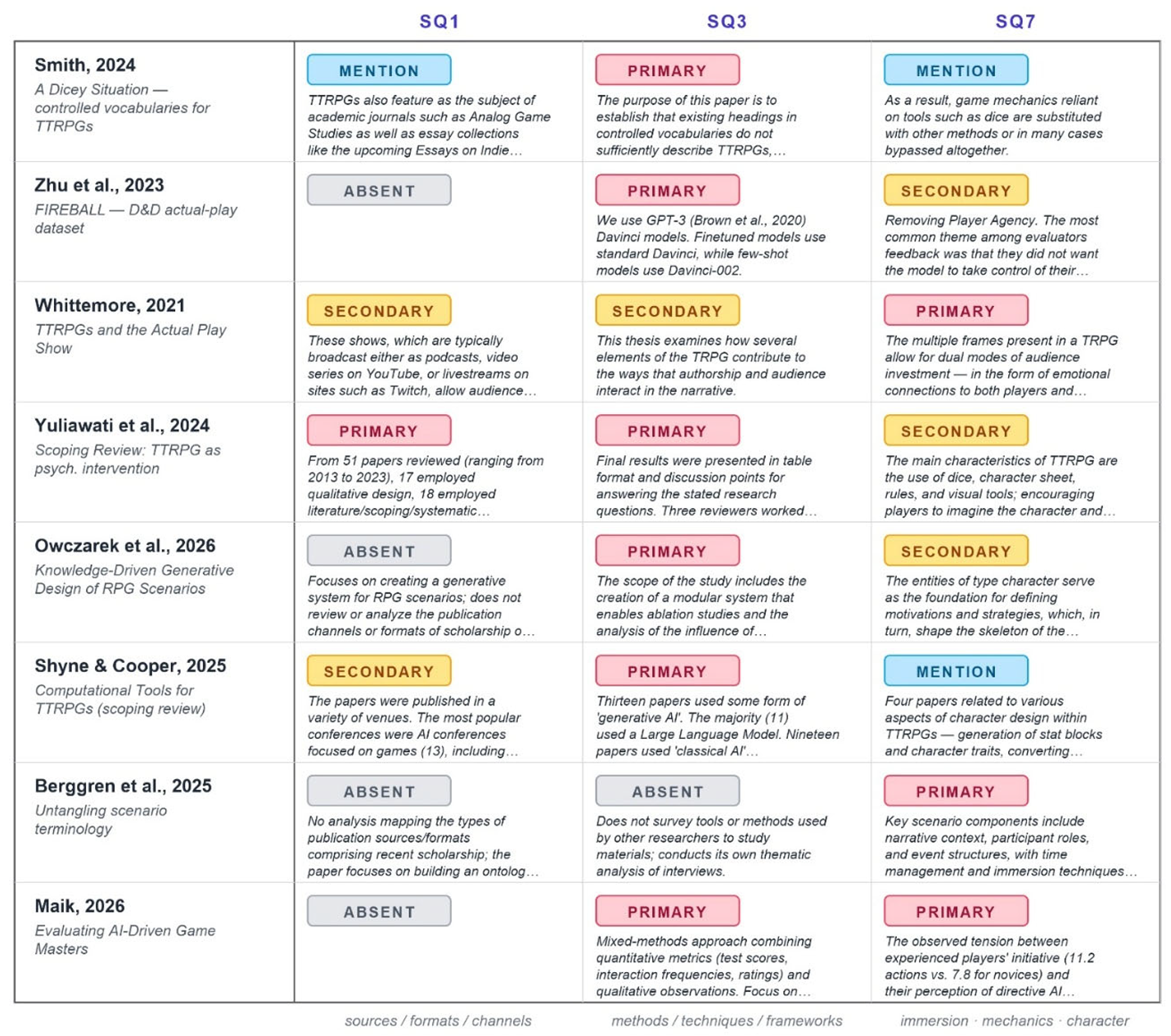 Preprints 214902 i002