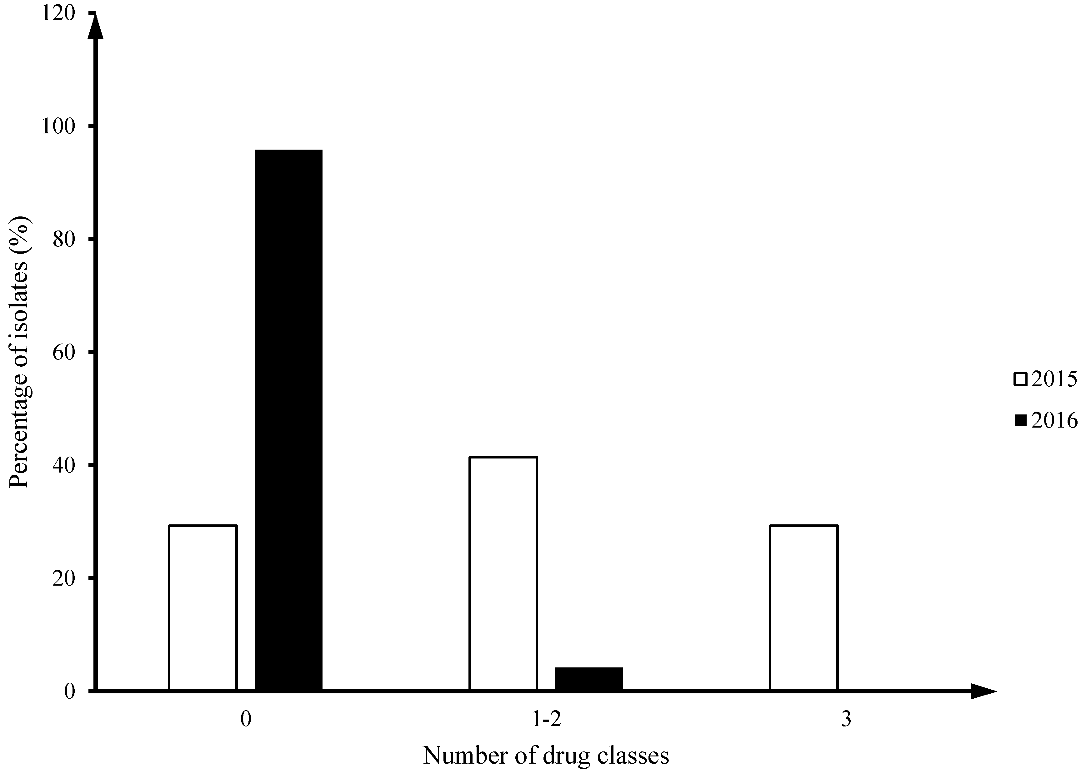Preprints 161798 g001
