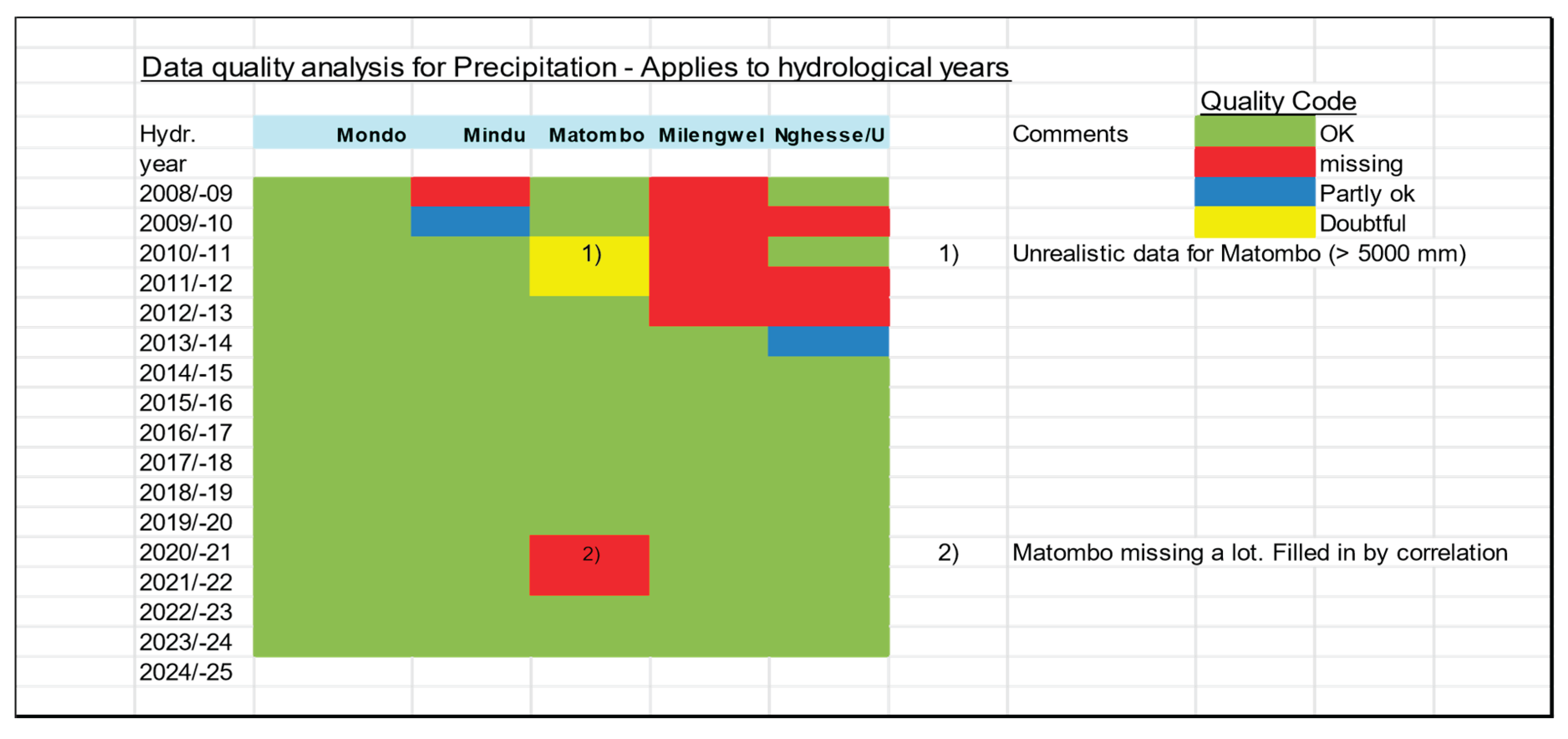 Preprints 177899 g002