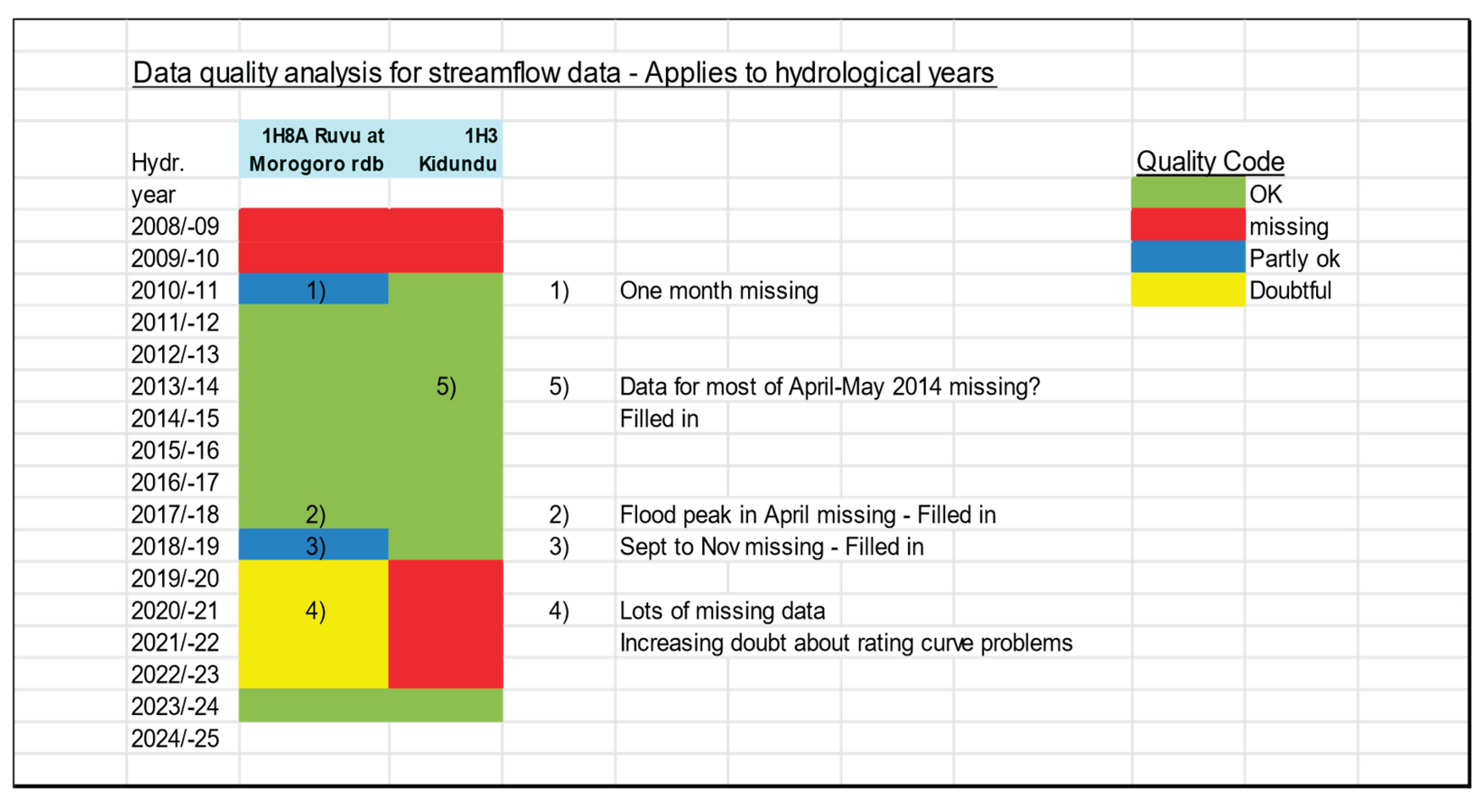 Preprints 177899 g003