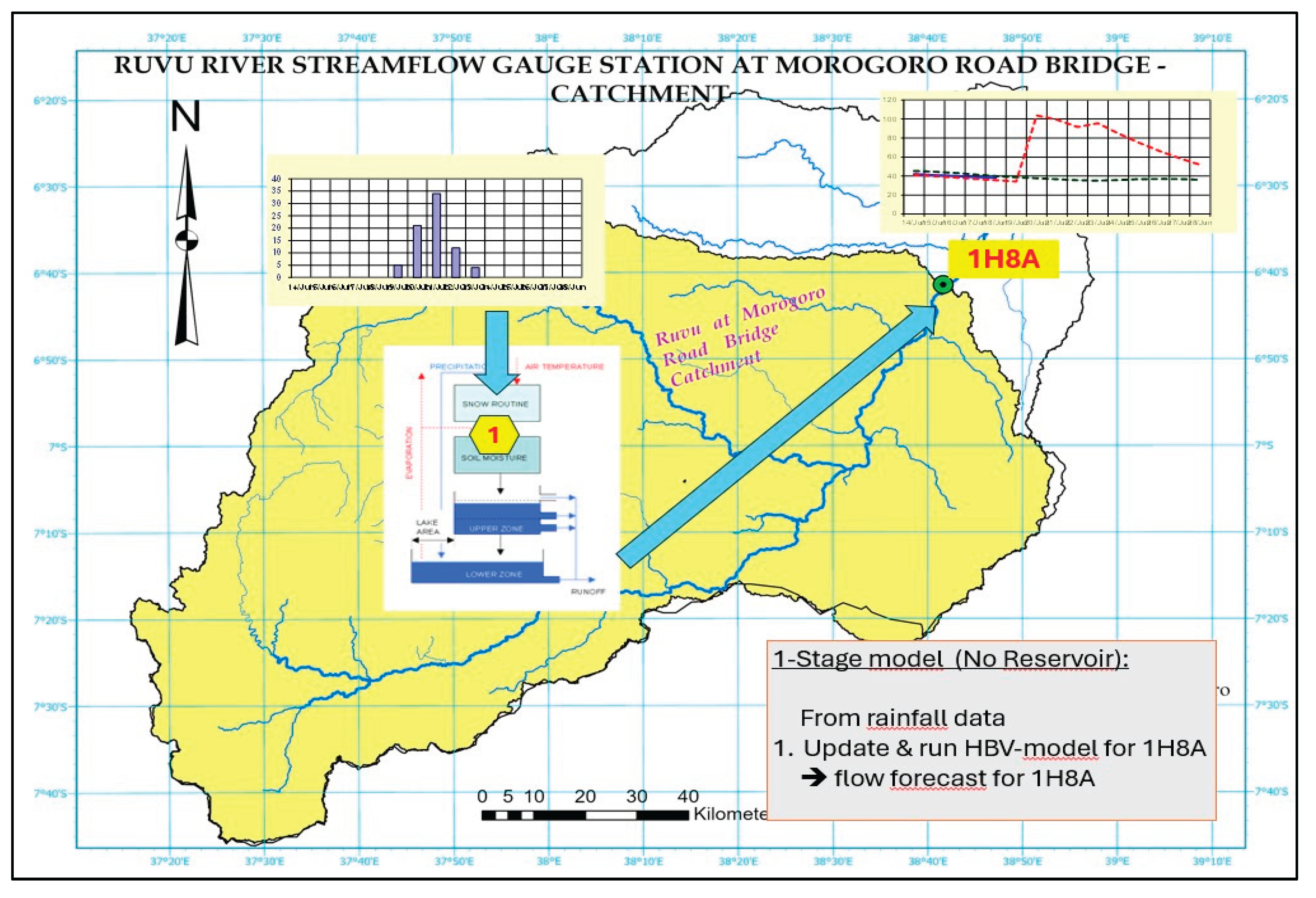 Preprints 177899 g006