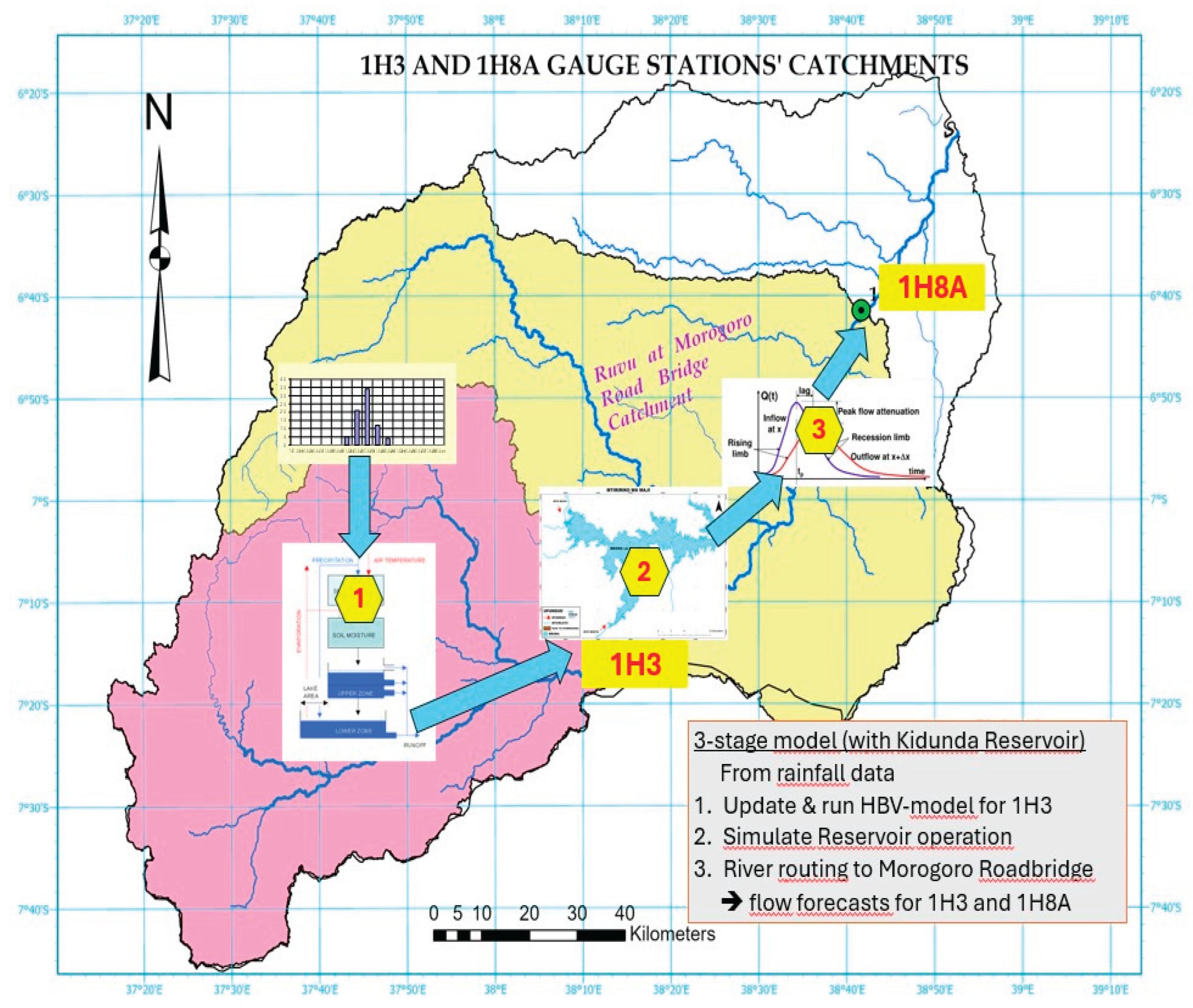 Preprints 177899 g007