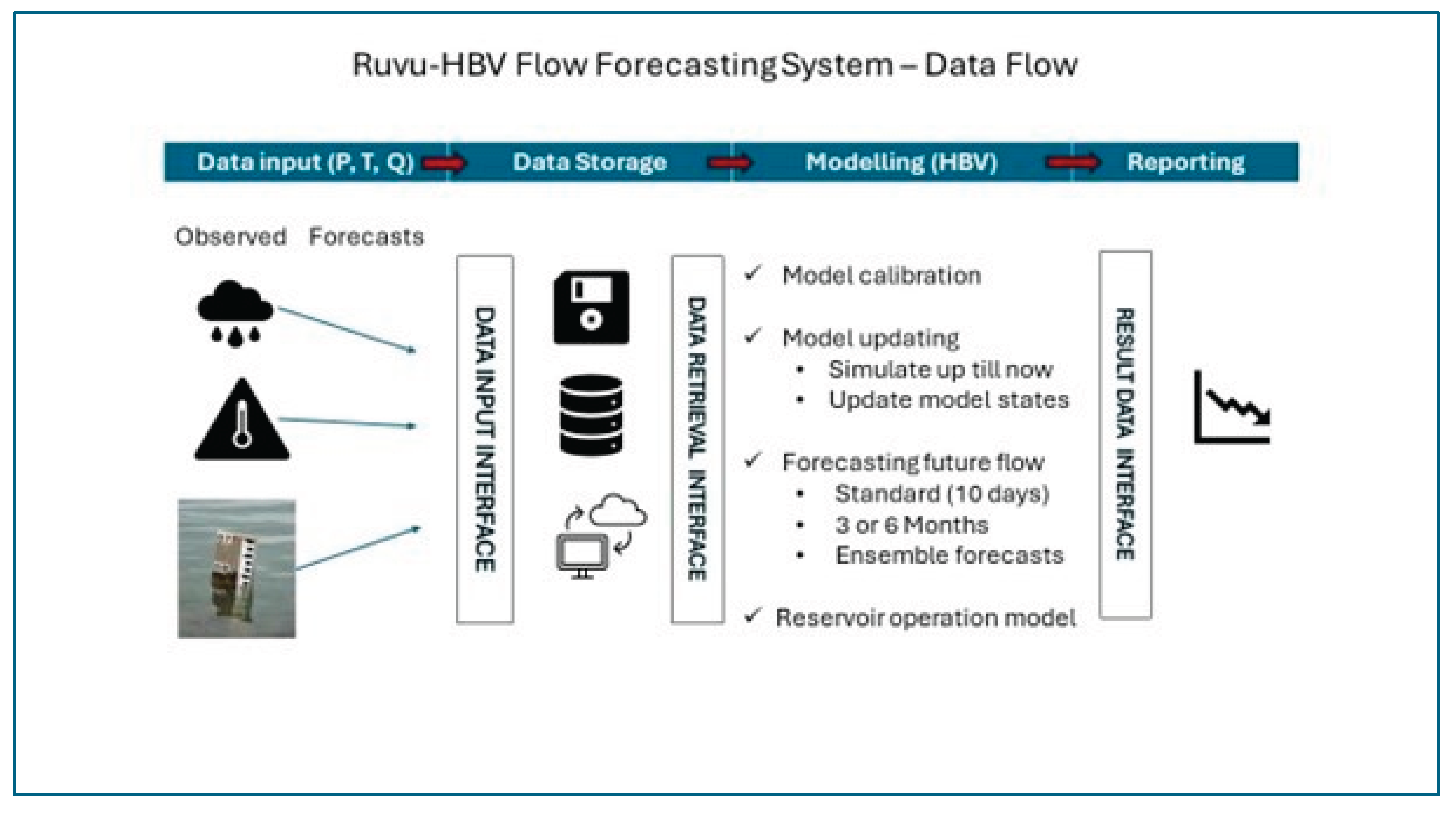 Preprints 177899 g008