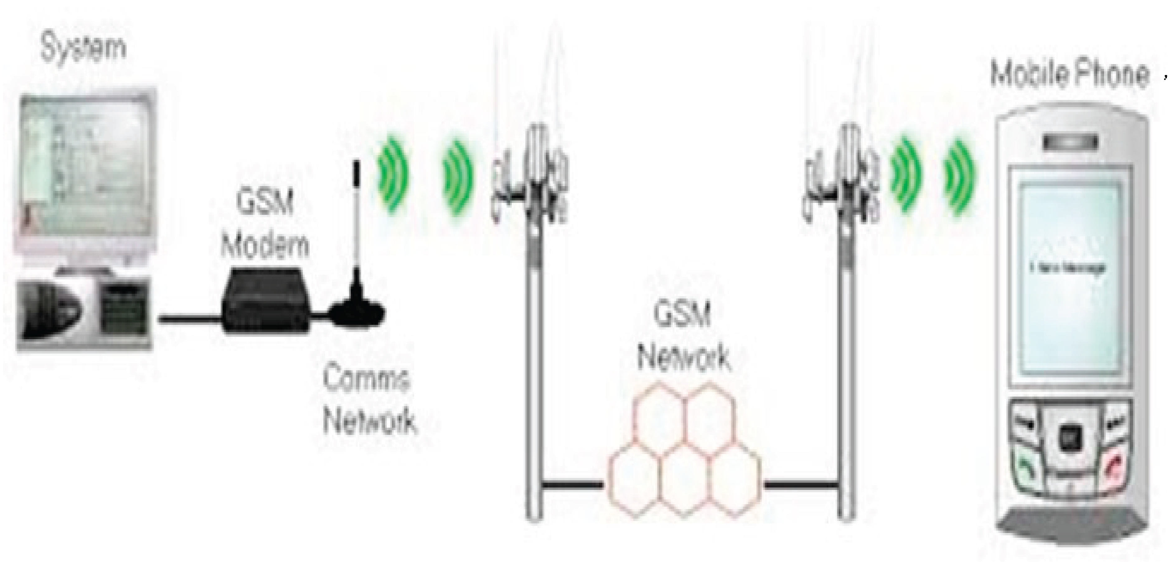 Preprints 177899 g009