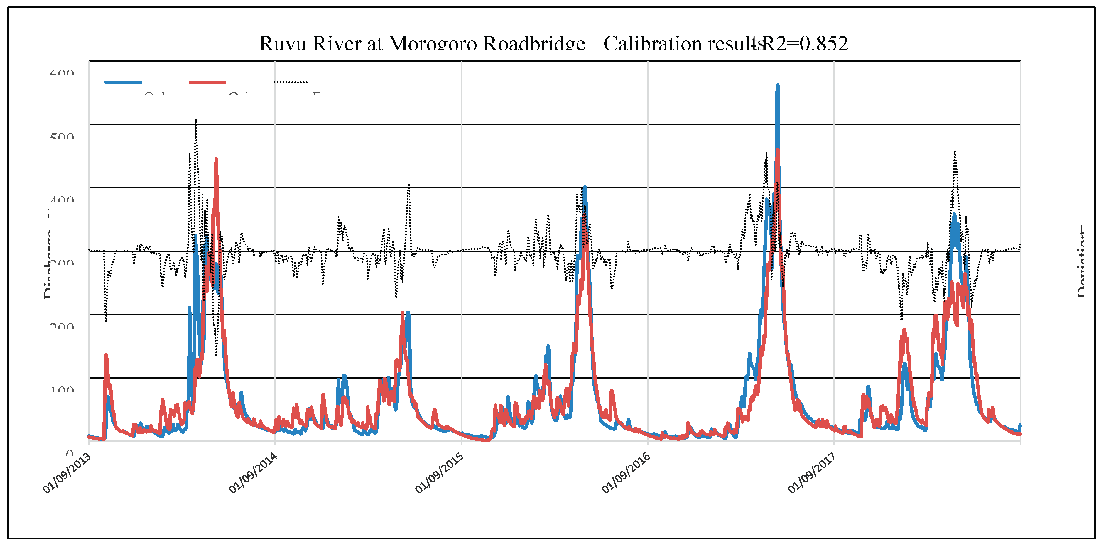Preprints 177899 g012