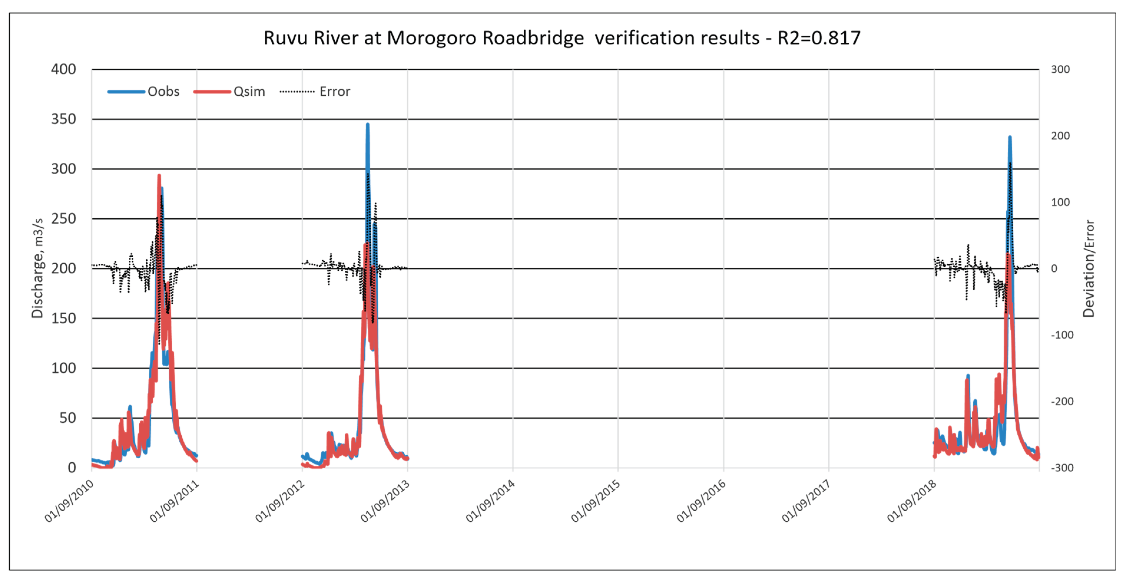 Preprints 177899 g013