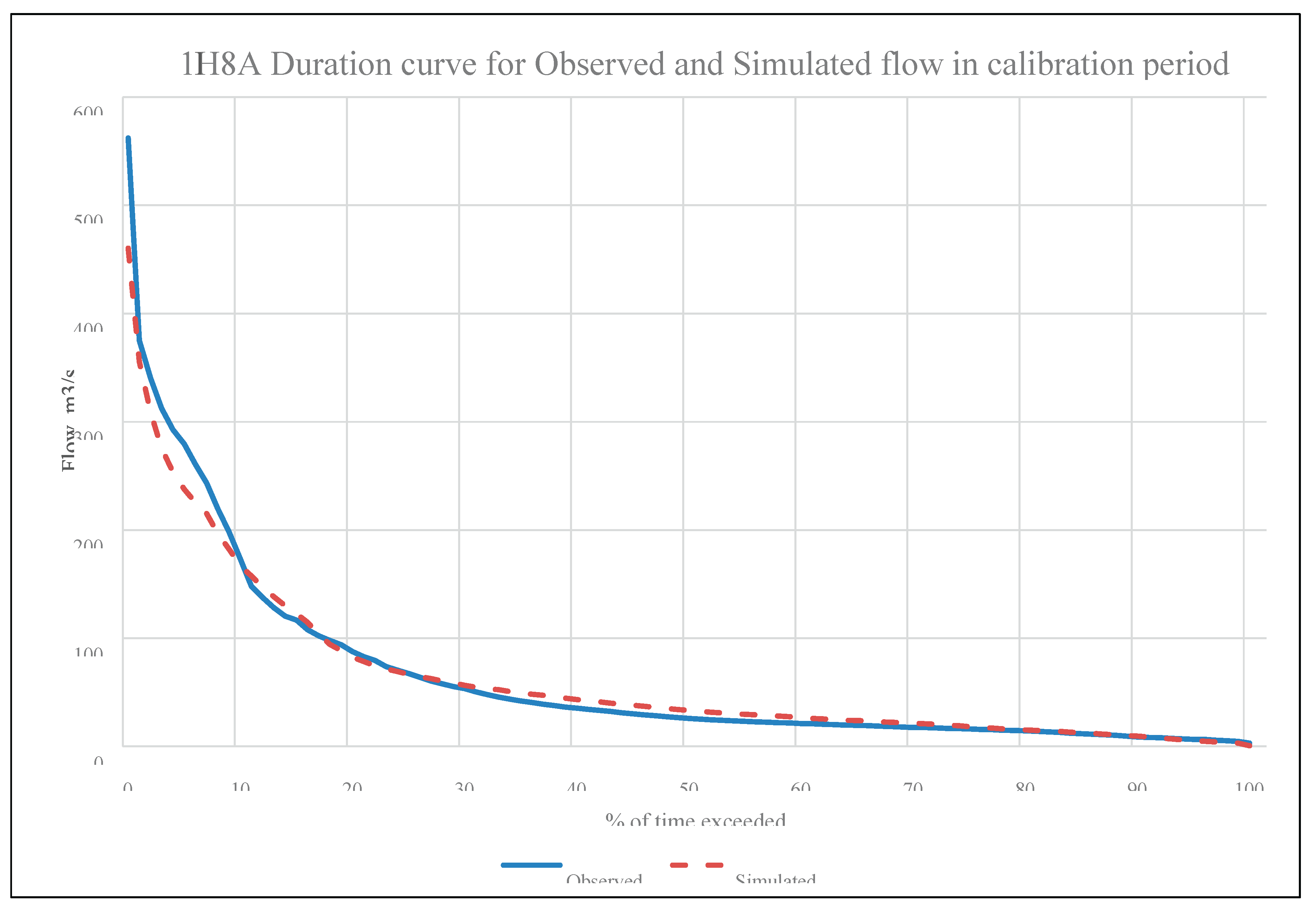 Preprints 177899 g014