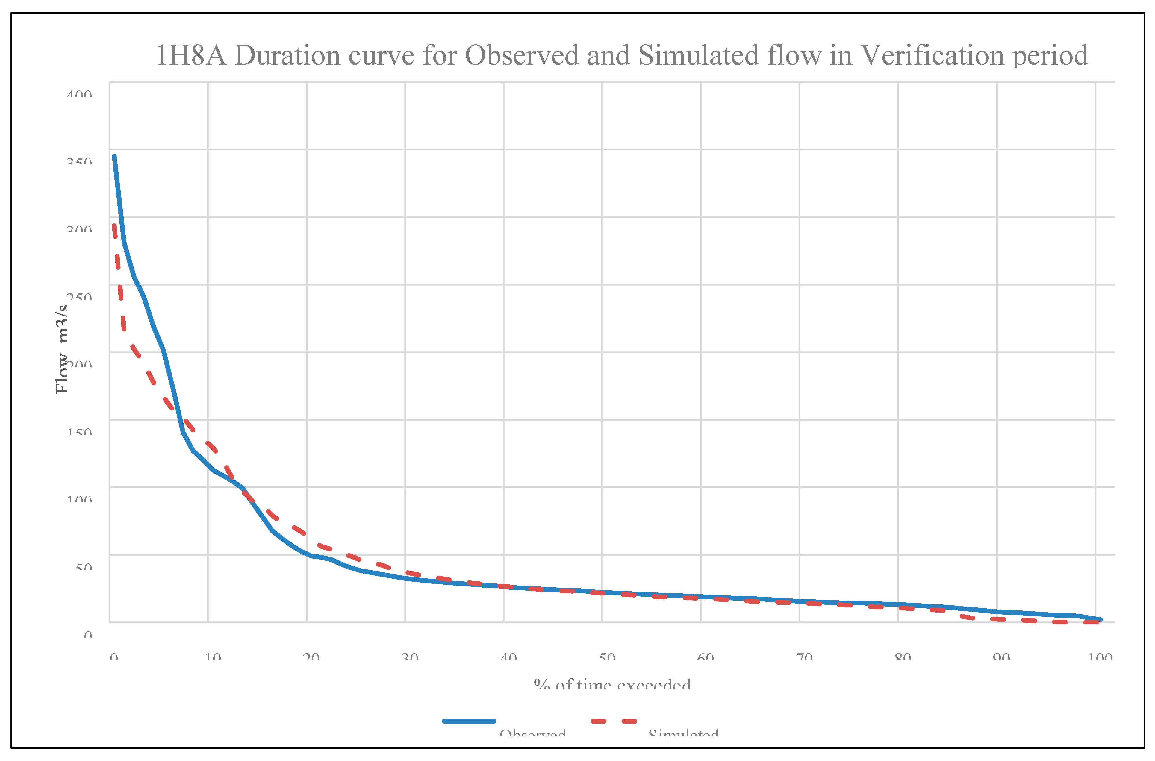 Preprints 177899 g015